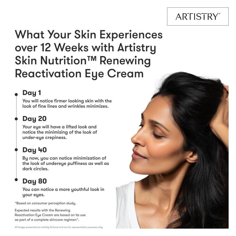 Artstry Skin Nutrition Renewing Reactivation Eye Cream 15g – Anti-Aging Formula