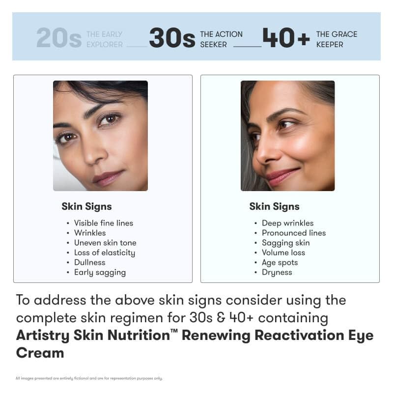 Artstry Skin Nutrition Renewing Reactivation Eye Cream 15g – Anti-Aging Formula