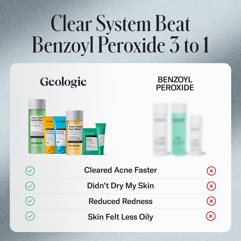 Geologie Clear System Anti-Pimple Pack – 20 Patches & 5% Sulfur Gel