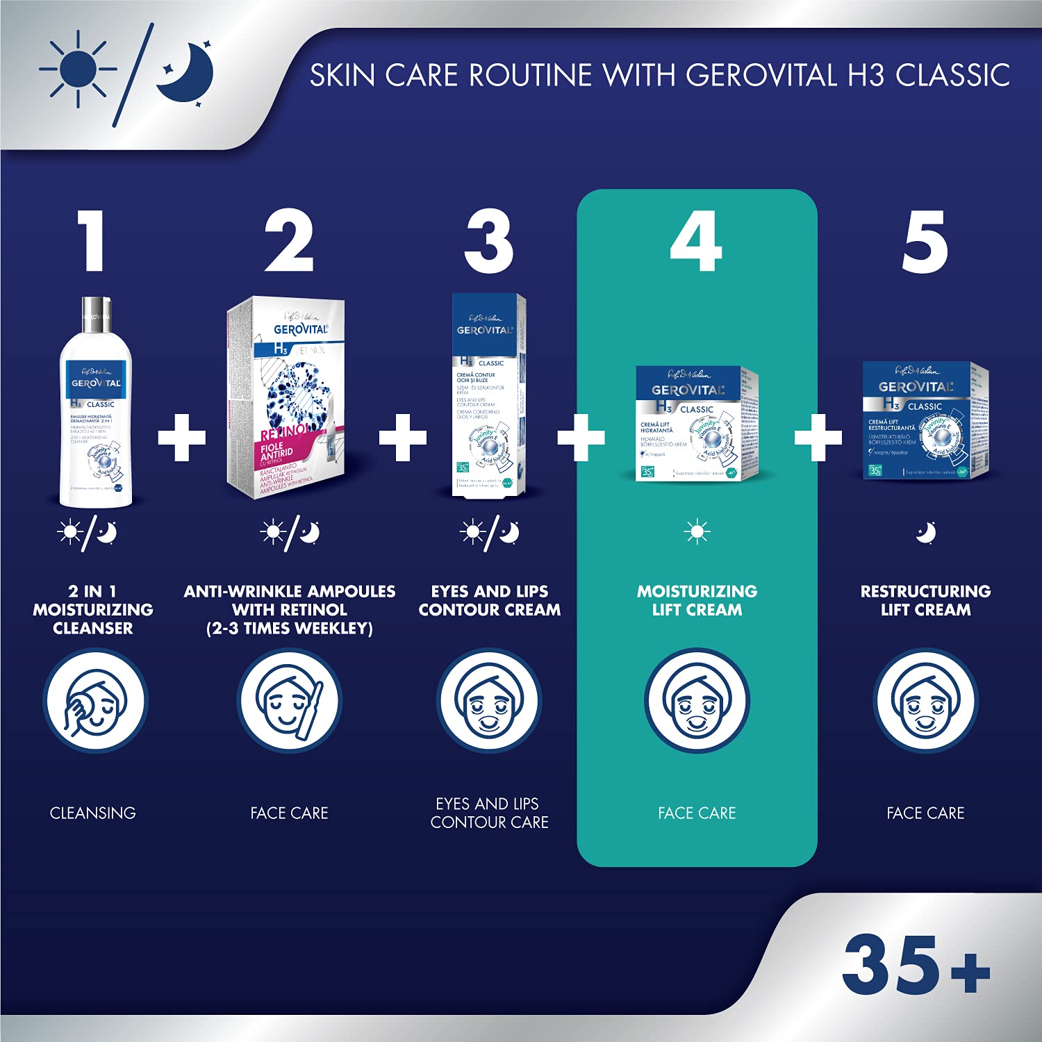 Gerovital Classic Moisturizing Lifting Cream with Hyaluronic Acid & Vitamin E – Deep Hydration & Anti-Aging Support (50 ml)