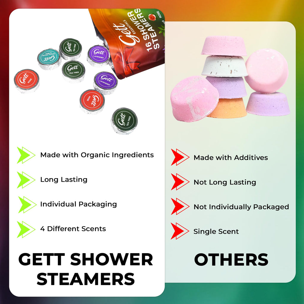 GETT Shower Steamers Aromatherapy 16-Pack – 4 Lavender, 4 Rose, 4 Tea Tree, 4 Mint