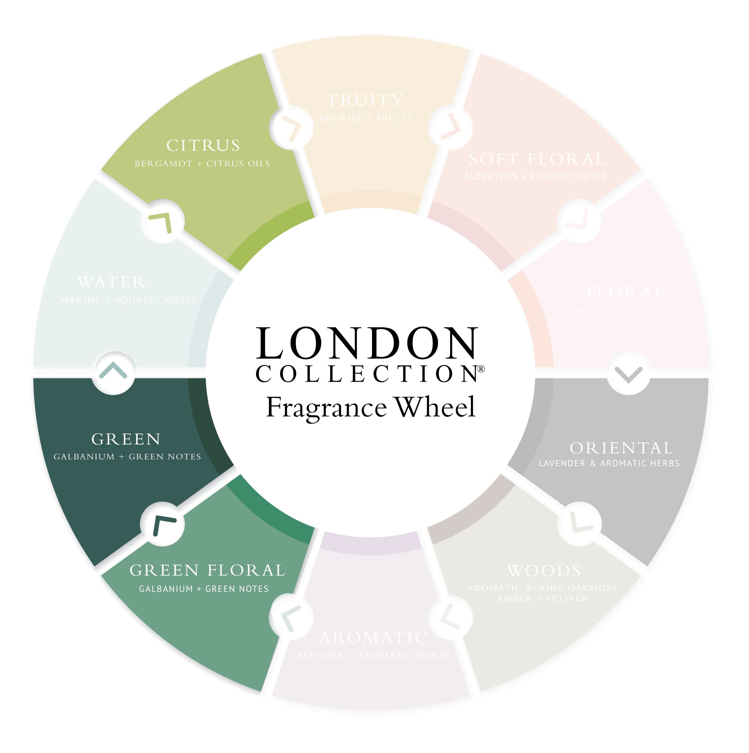 Gilchrist & Soames London Body Lotion - 1 Gallon - Paraben, Sulfate & Phthalate Free | All Skin Types