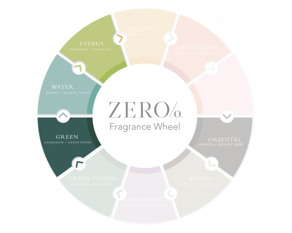 Gilchrist & Soames Zero% Collection Conditioner, 15.5oz – Sulfate-Free & Calming Aroma