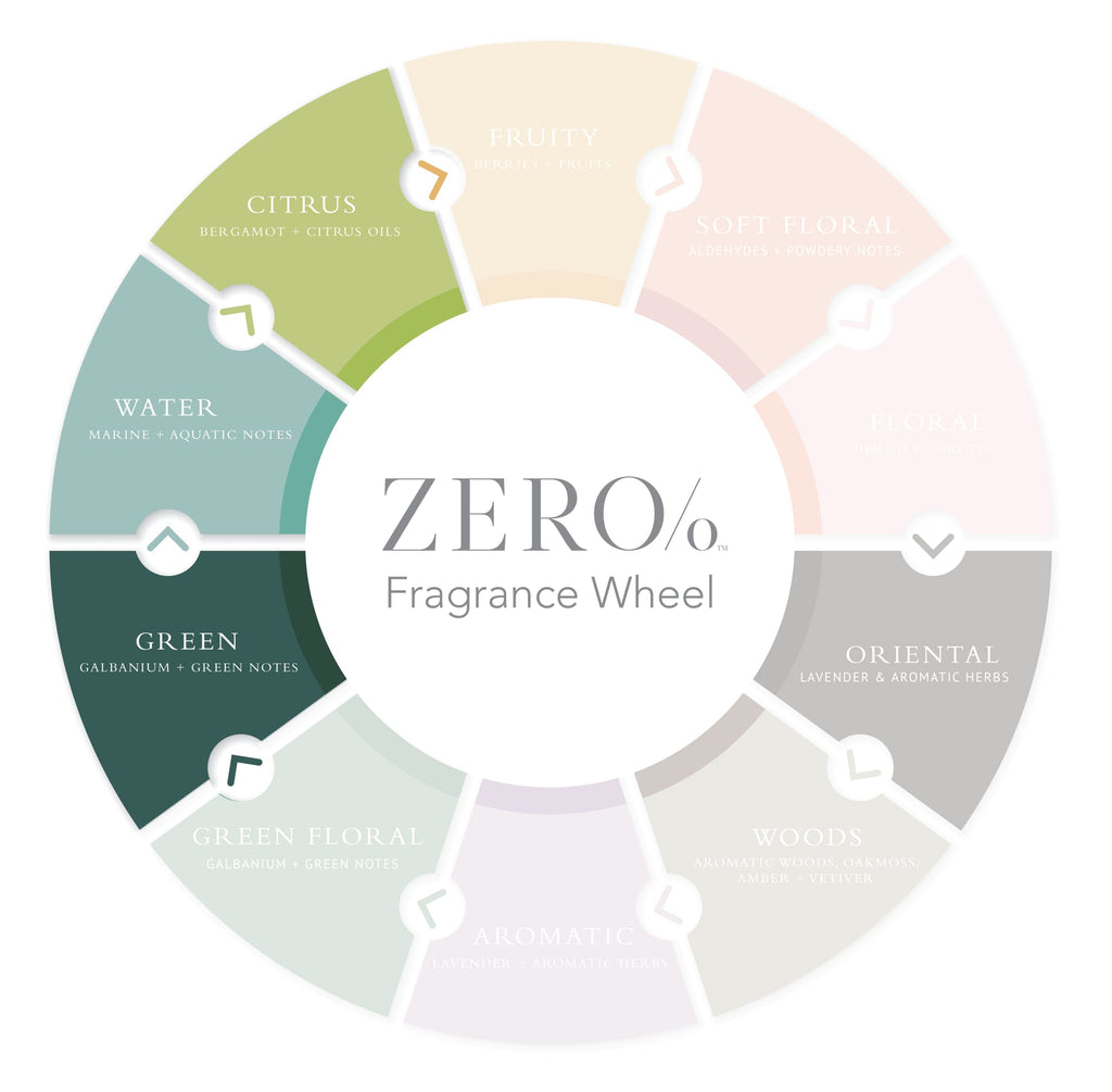Gilchrist & Soames Zero% Unisex Shampoo - 1 Gallon | Light & Fresh, All Hair Types, Paraben-Sulfate-Phthalate Free