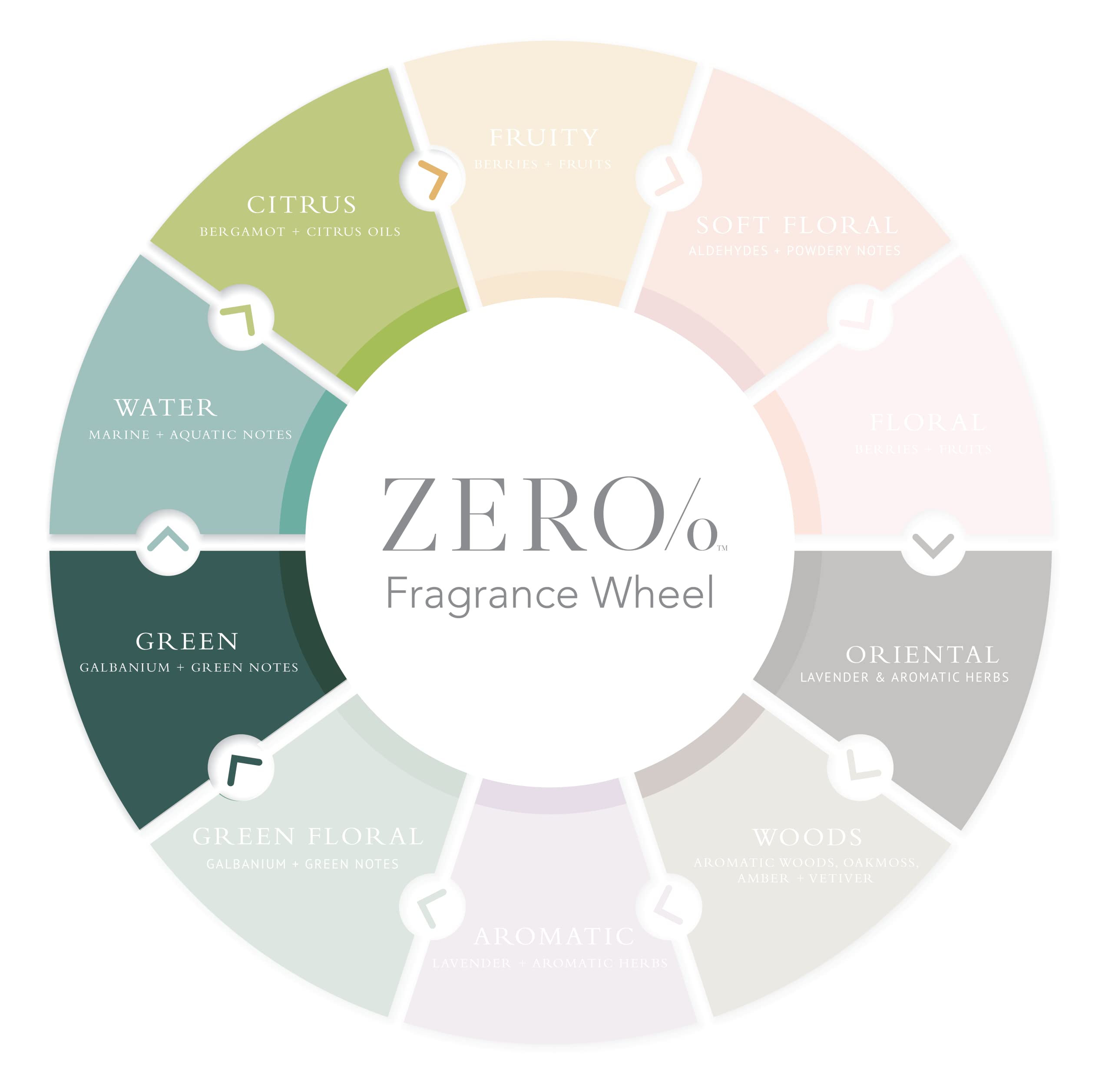 Gilchrist & Soames Zero% Unisex Shampoo - 1 Gallon | Light & Fresh, All Hair Types, Paraben-Sulfate-Phthalate Free