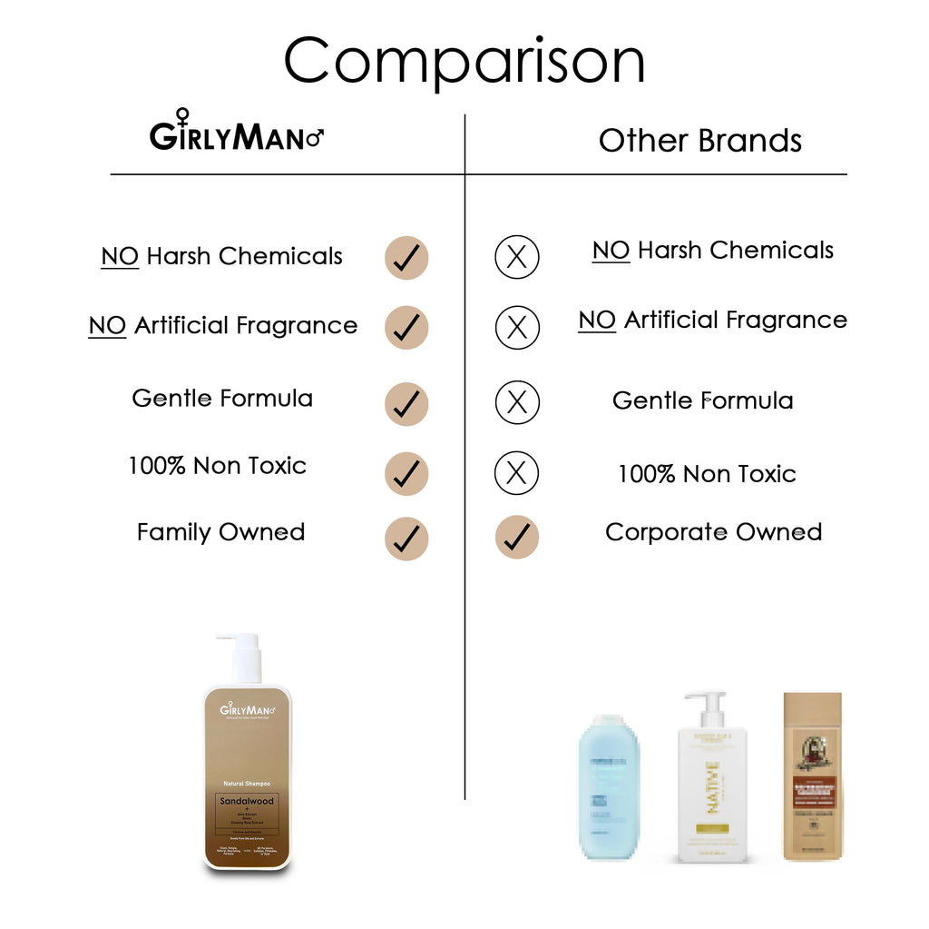 GirlyMan Natural Non-Toxic Shampoo – Olive Oil, Argan Oil & Biotin | Fragrance-Free, All Hair Types, Family Owned (Sandalwood)