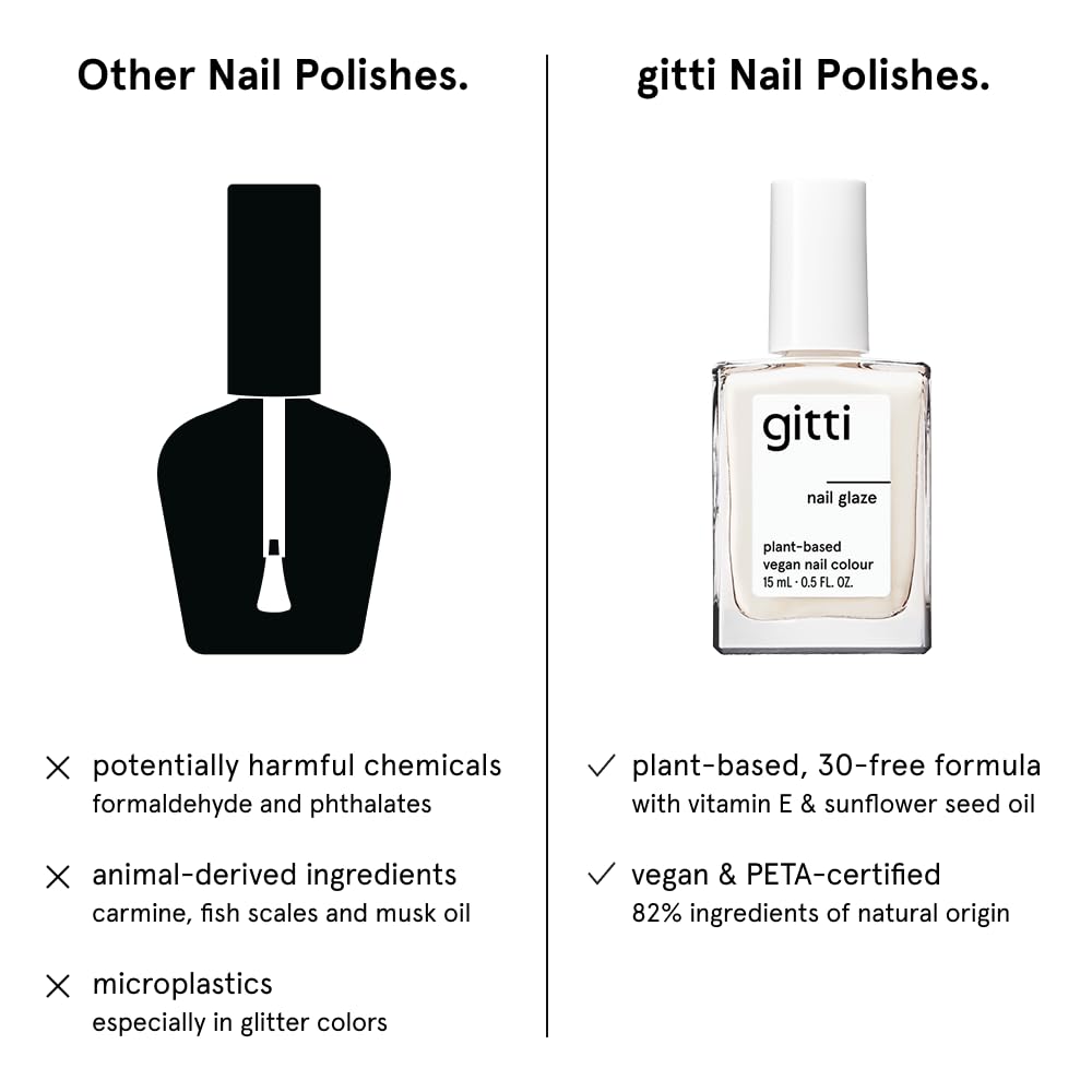 gitti Plant-Based Nail Polish – 30-Free, Non-Toxic, Vegan & Cruelty-Free Nail Glaze (0.5 fl oz)