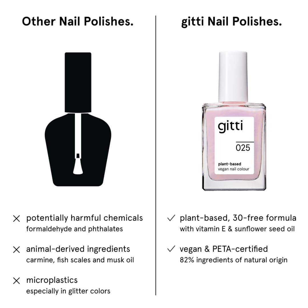 gitti Plant-based Nail Polish Shade 025 Blushing Pink | 30-Free, Vegan & Cruelty-Free