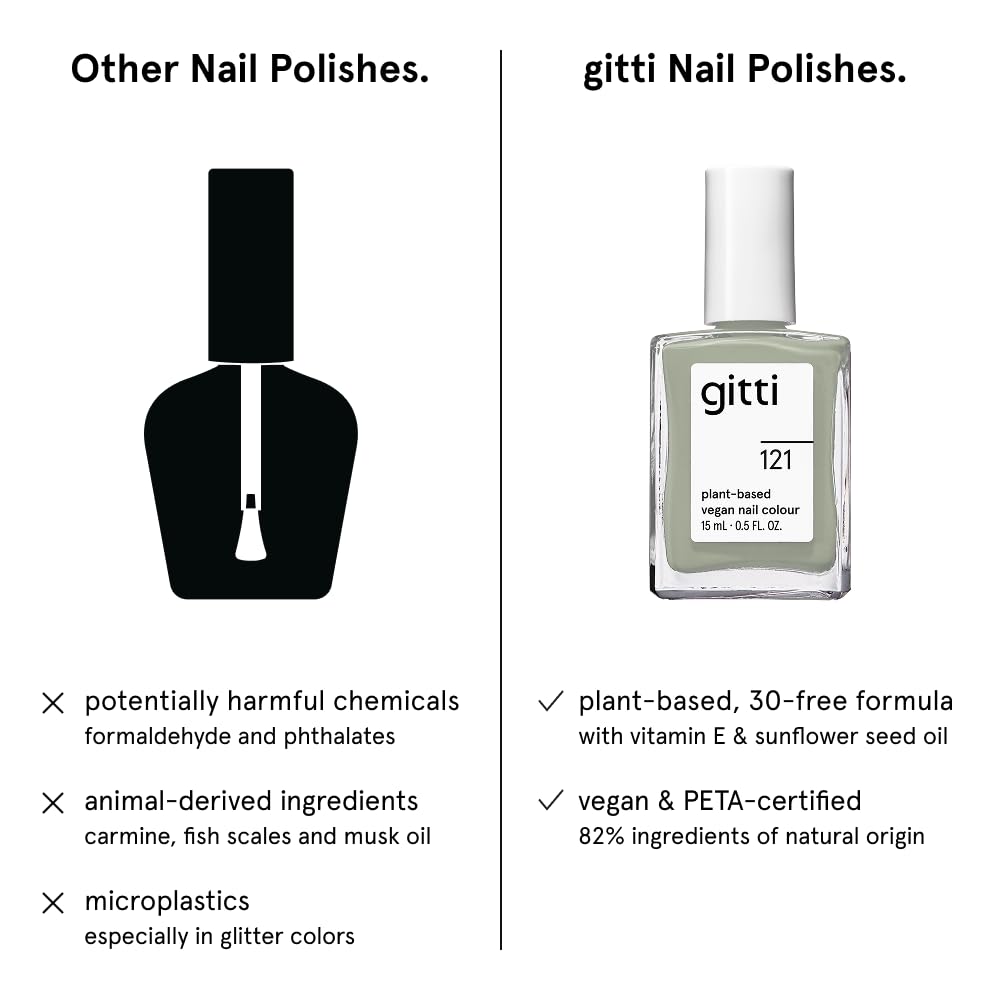 gitti Plant-based Nail Polish Sage Green – 30-Free, Cruelty-Free, 0.5 fl oz