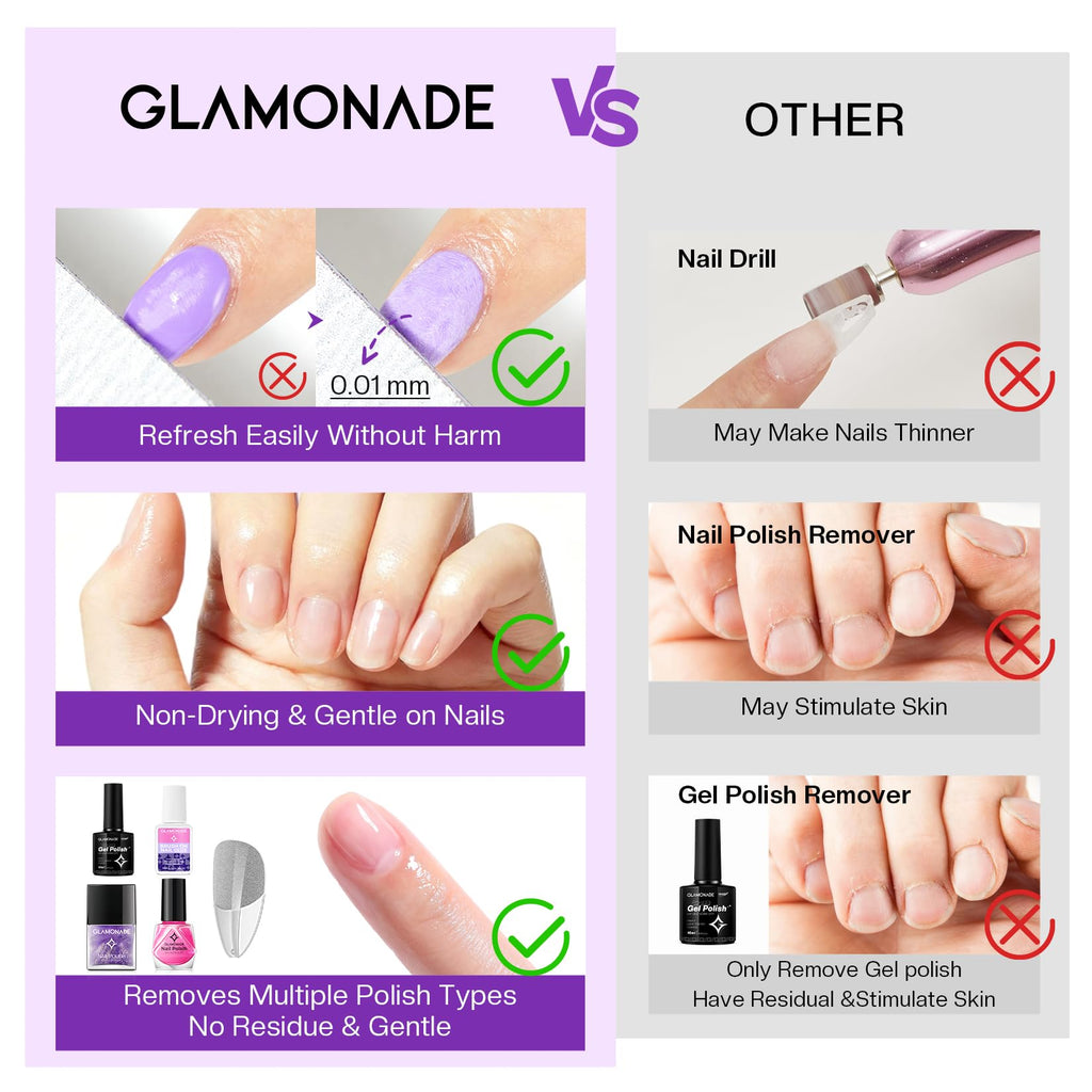Glamonade Acetone Nail Polish Remover Kit – Quick Gel & Dip Powder Removal