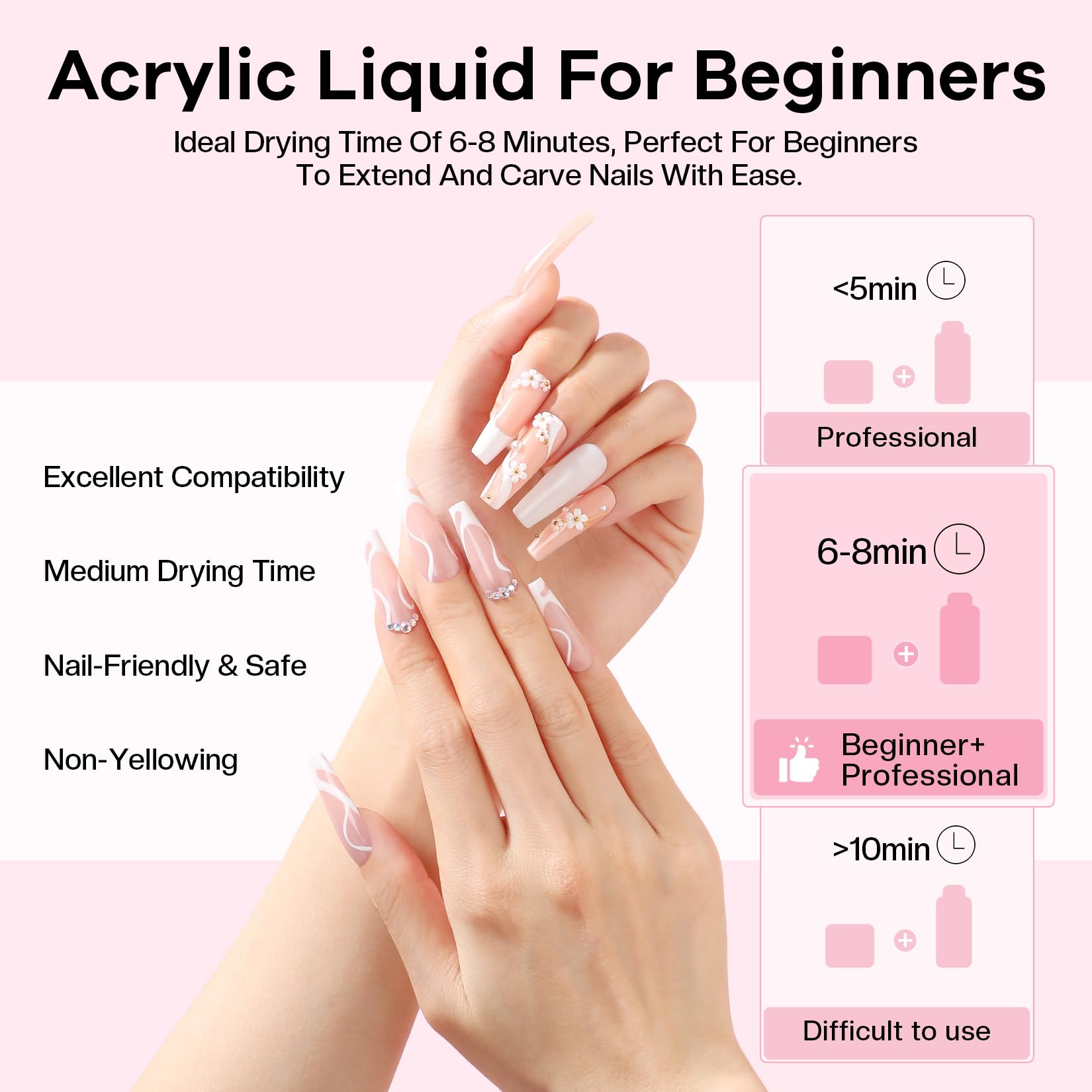 Glamonade Nail Kit Acrylic Set for Beginners | Professional Starter Supplies