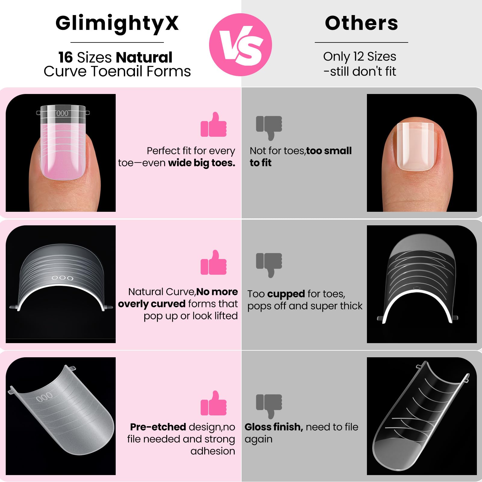 GlimightyX Poly Gel Toenail Kit with UV Lamp – 3 Colors, Dual Forms, DIY Pedicure