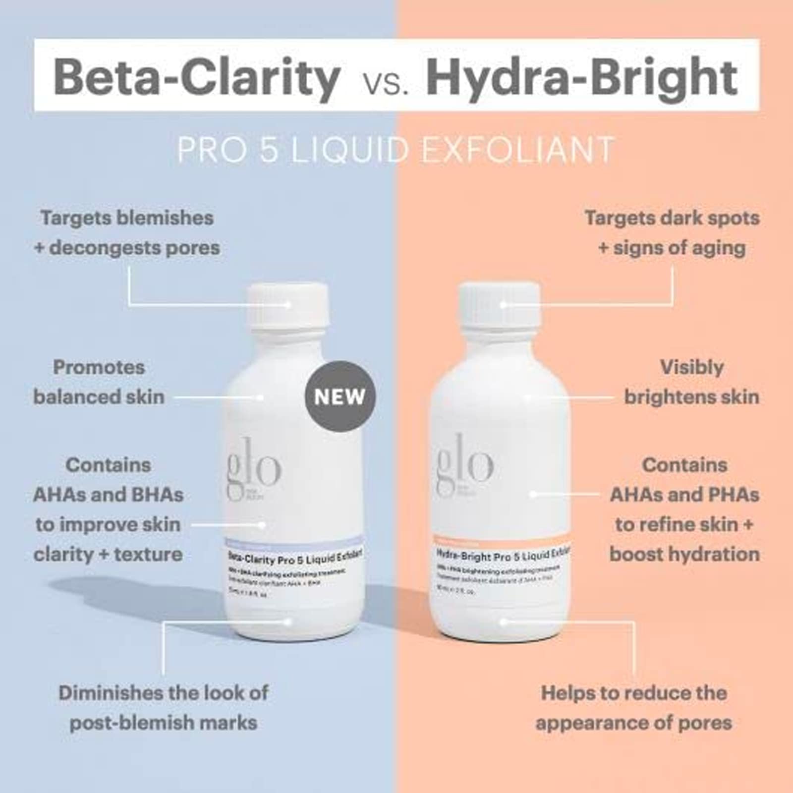 Glo Skin Beauty Beta-Clarity Pro 5 Liquid Exfoliant – Travel Size | AHA + BHA Clarifying & Balancing