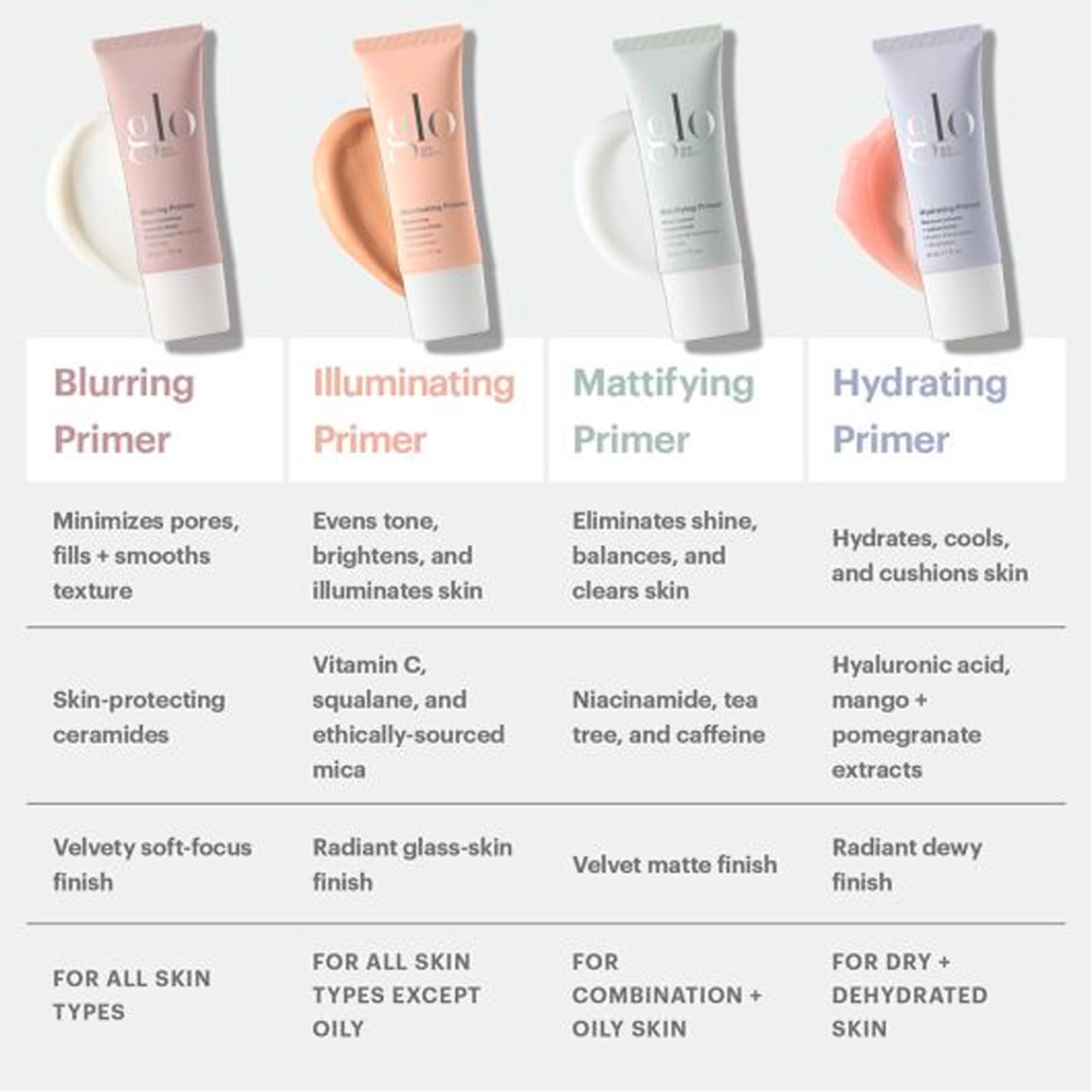 Glo Skin Beauty Hydrating Primer with Hyaluronic Acid | Dewy Finish for Dry Skin