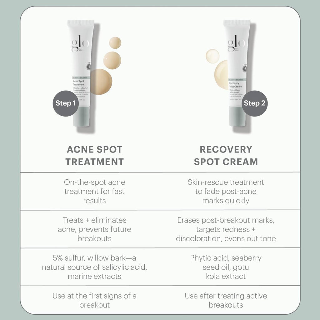 Glo Skin Beauty Microbiome Restoring PM Moisturizer – Oil-Free Night Gel-Cream for Acne-Prone Skin