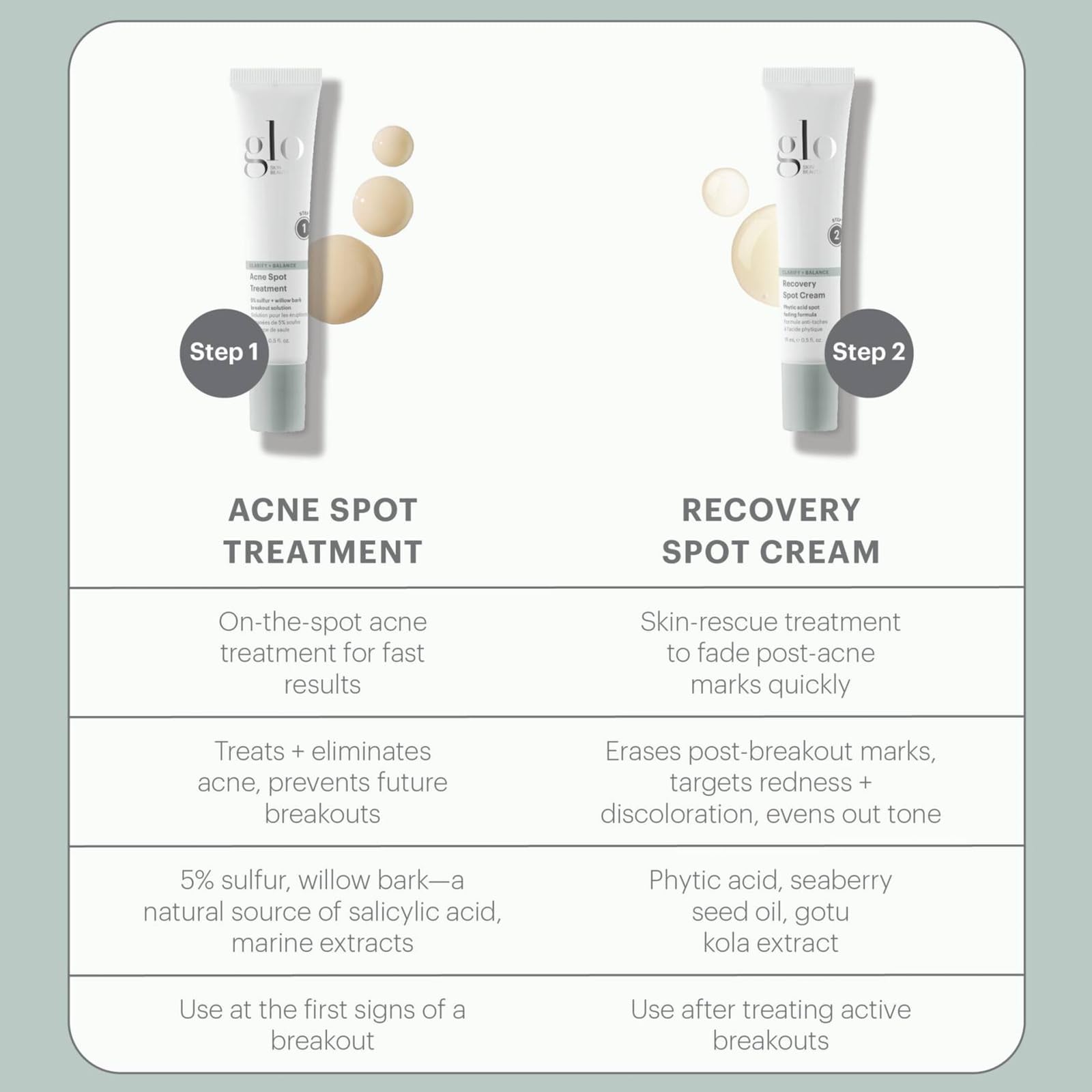 Glo Skin Beauty Recovery Spot Cream — Fade Shadow Marks After Breakouts