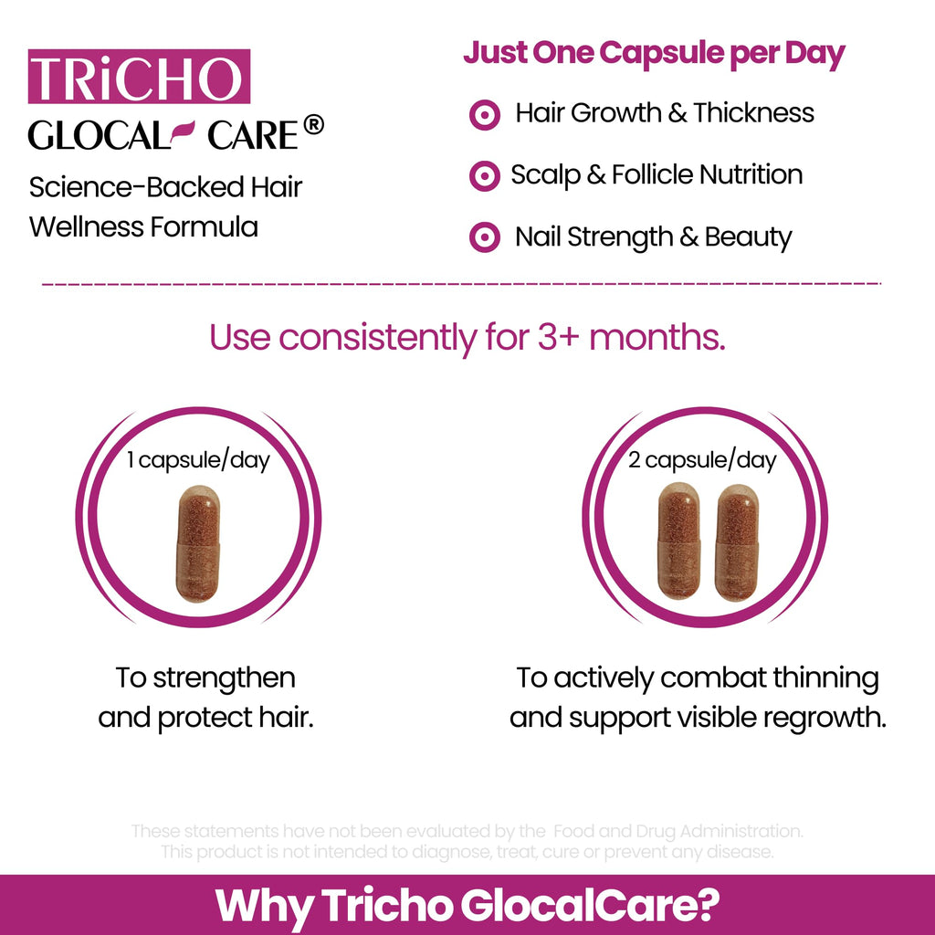 GlocalCare Tricho – Hair Growth Supplement with Saw Palmetto & Biotin 5000mcg