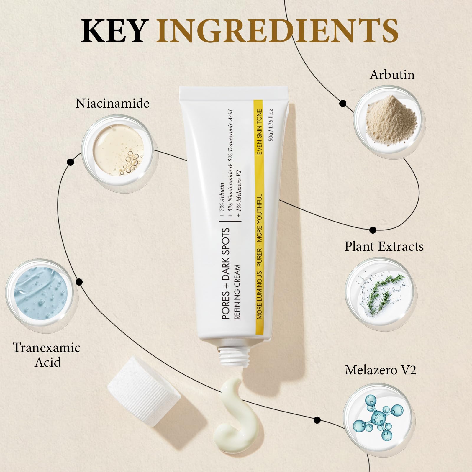 Glopink 2 Pcs Pores Dark Spots Cream – Arbutin, Tranexamic Acid, Niacinamide | Pore Minimizing & Radiant Glow