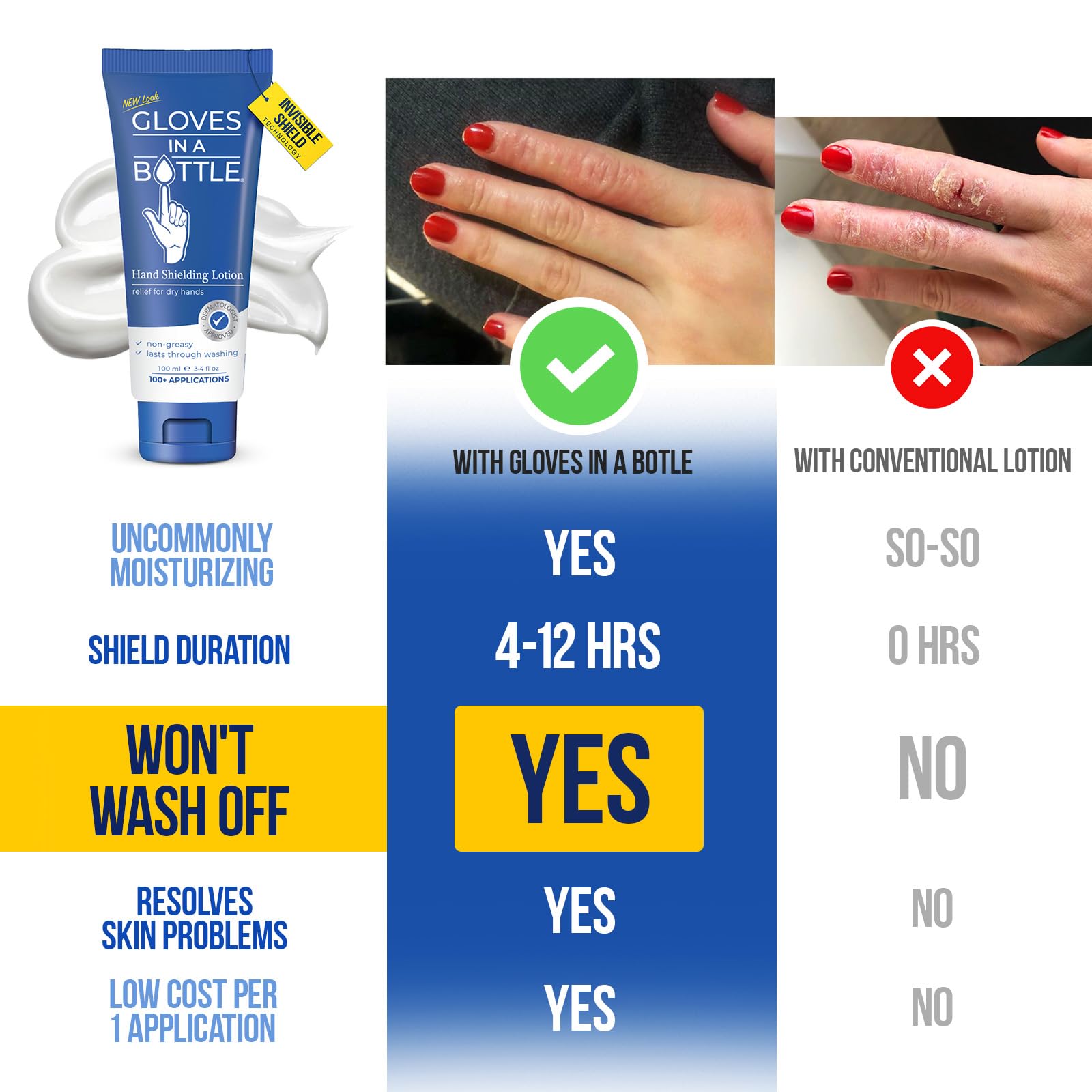 Gloves in a Bottle Shielding Lotion – Relief for Eczema & Psoriasis, 3.4 oz (Pack of 2)