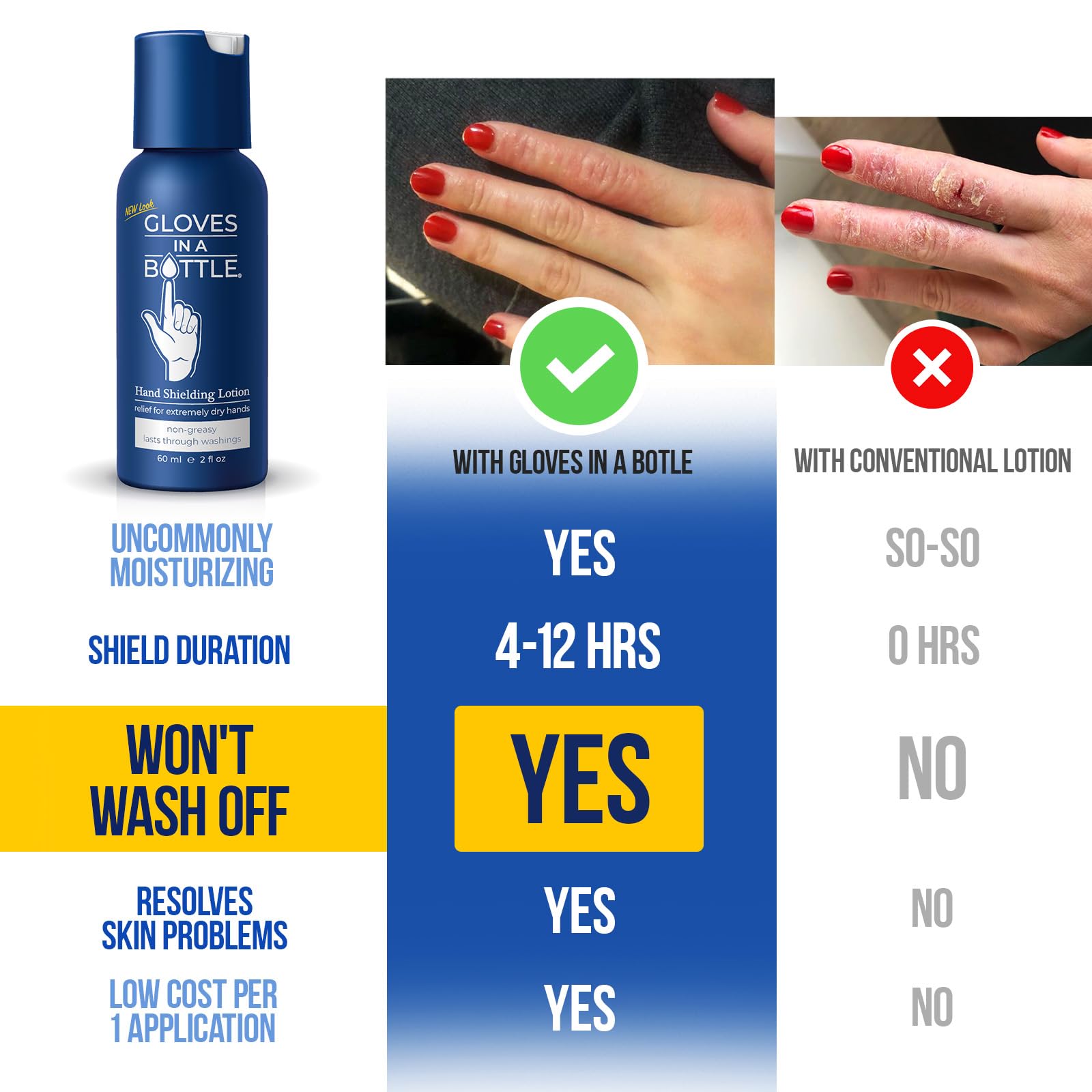 Gloves In A Bottle Shielding Lotion 6-Pack – Fragrance-Free, Grease-Less Dry Skin Moisturizer (2oz / 60ml)