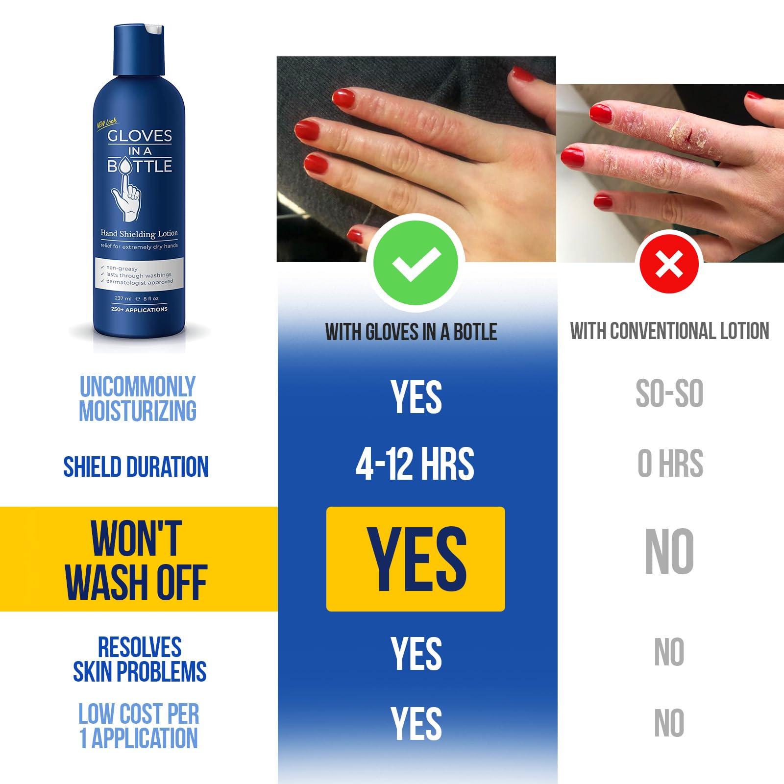 Gloves In A Bottle Shielding Lotion for Dry, Itchy Skin — 8 oz (12 Pack) | Hypoallergenic & USA Made