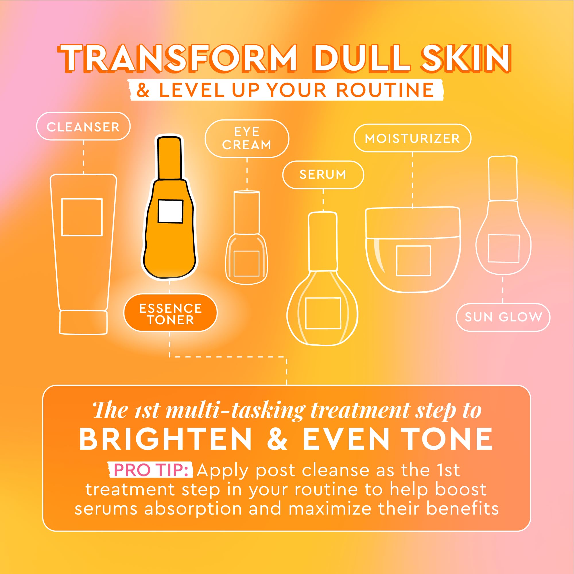 Glow Recipe Travel Size Cloudberry Brightening Toner + CoQ10 Essence (30 ml) – Hydration, Barrier Support, Rice Water + Vitamins C & E