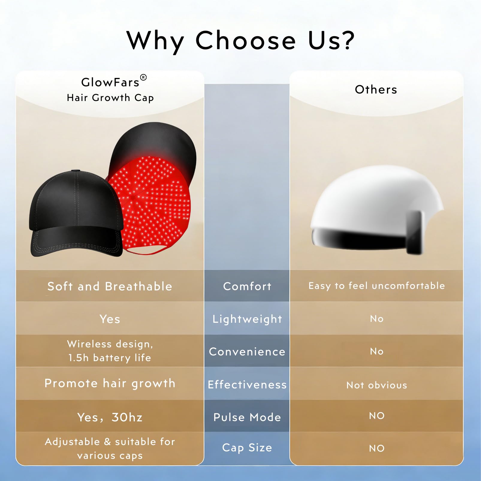 GlowFars Red Light Hair Growth Cap – Wireless, 4-Wavelength + Pulse Mode
