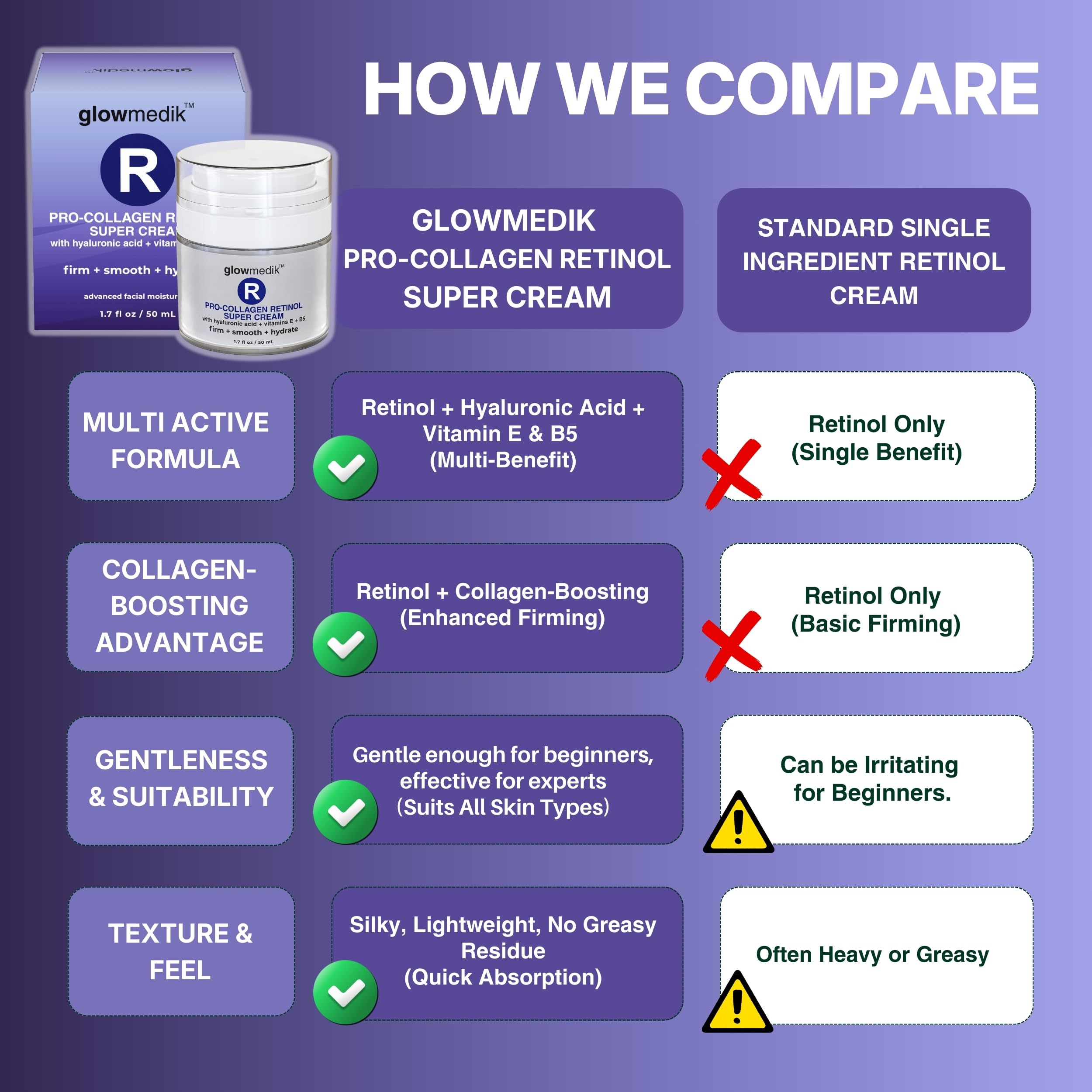 Glowmedik Pro-Collagen Retinol Super Cream with Hyaluronic Acid & Aloe | Anti-Aging Moisturizer for Fine Lines & Dry Skin | 50ml