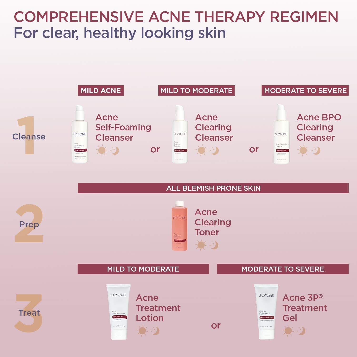 GLYTONE Acne BPO Gel 5% – Spot Treatment for Face, Fragrance-Free