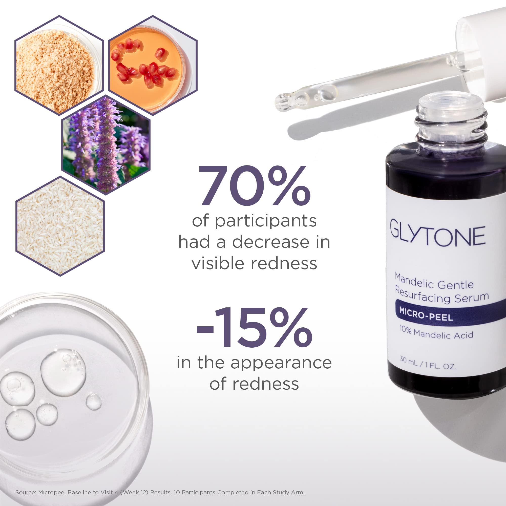 GLYTONE Micro-Peel Mandelic Serum 10% | Gentle AHA Exfoliant for All Skin Types