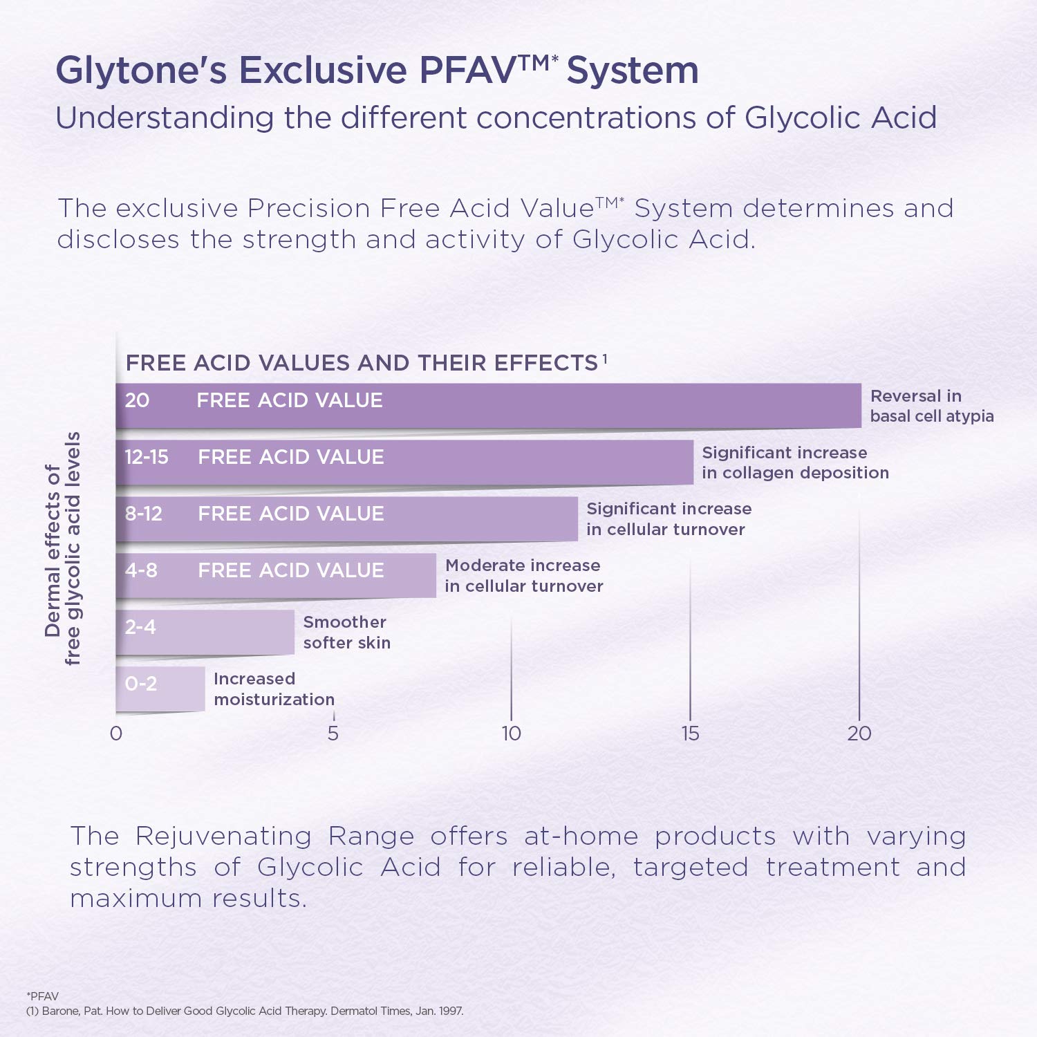 Glytone Mild Cream Cleanser | 3.4% Free-Acid Glycolic Exfoliation + Glycerin | 13.5 oz