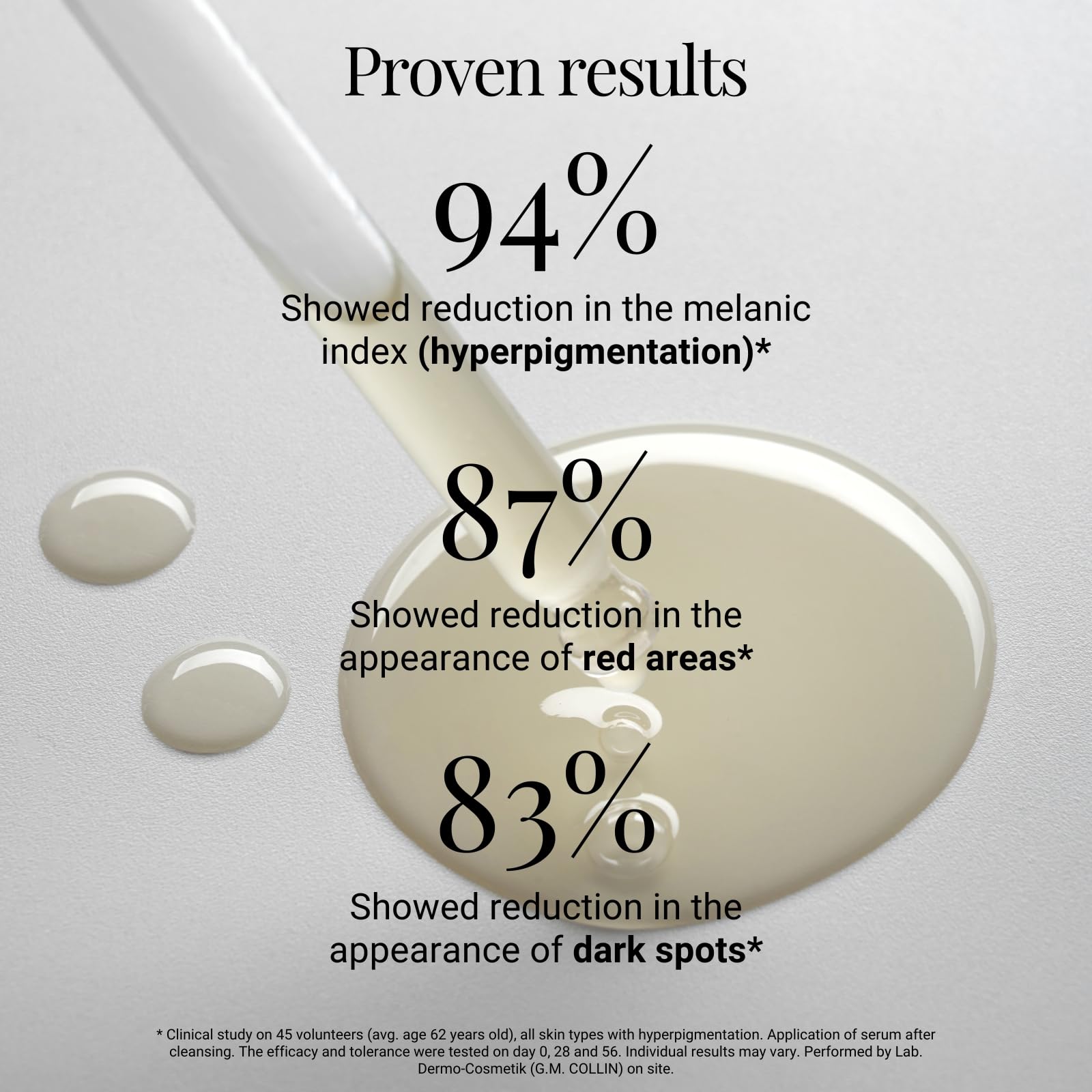 G.M. COLLIN Dark Spot Serum – Targets Stubborn Spots & Aging, Niacinamide 5% + Licorice