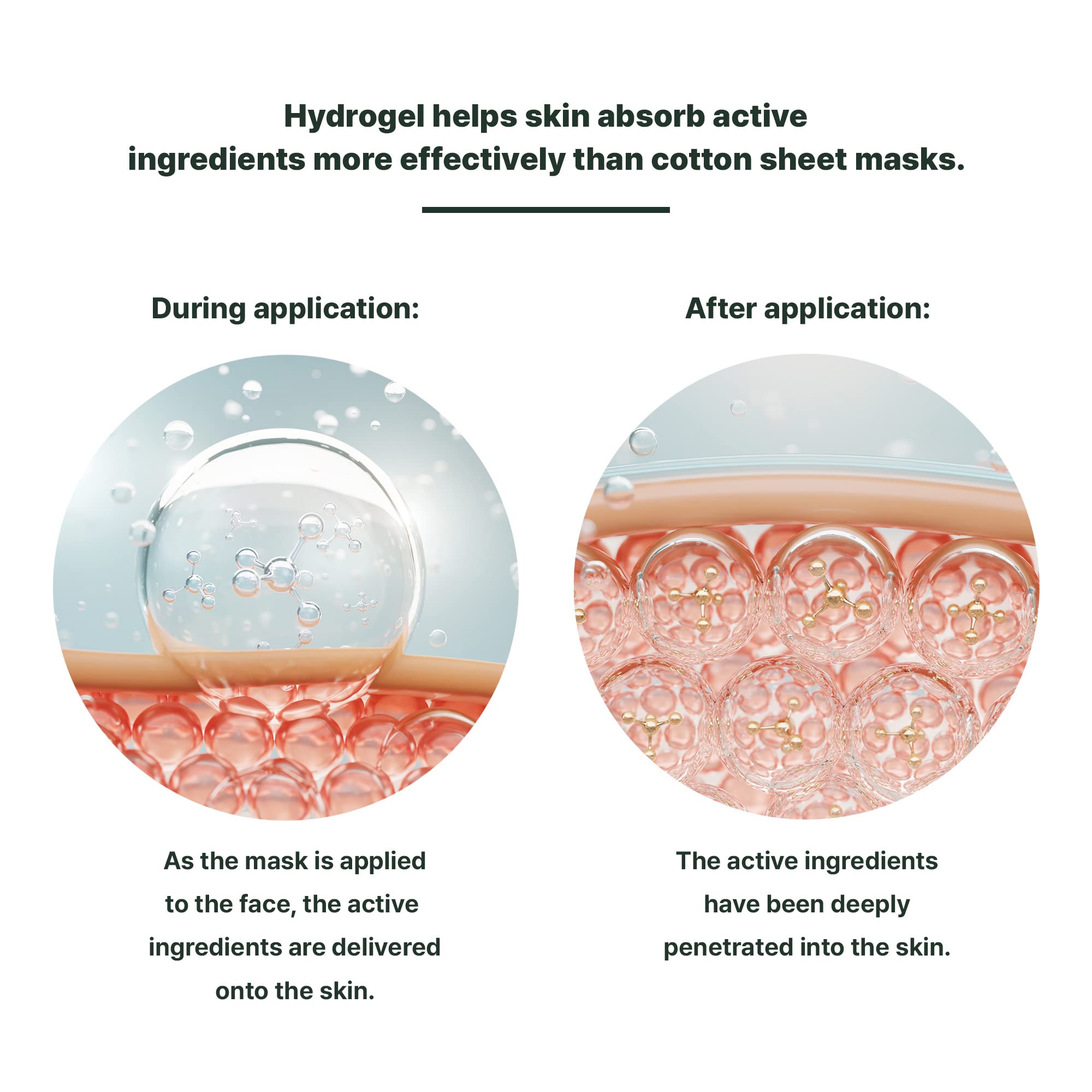 GODESAN Hydrogel Face Mask Pack 5pcs — Deep Moisture & Rich Collagen