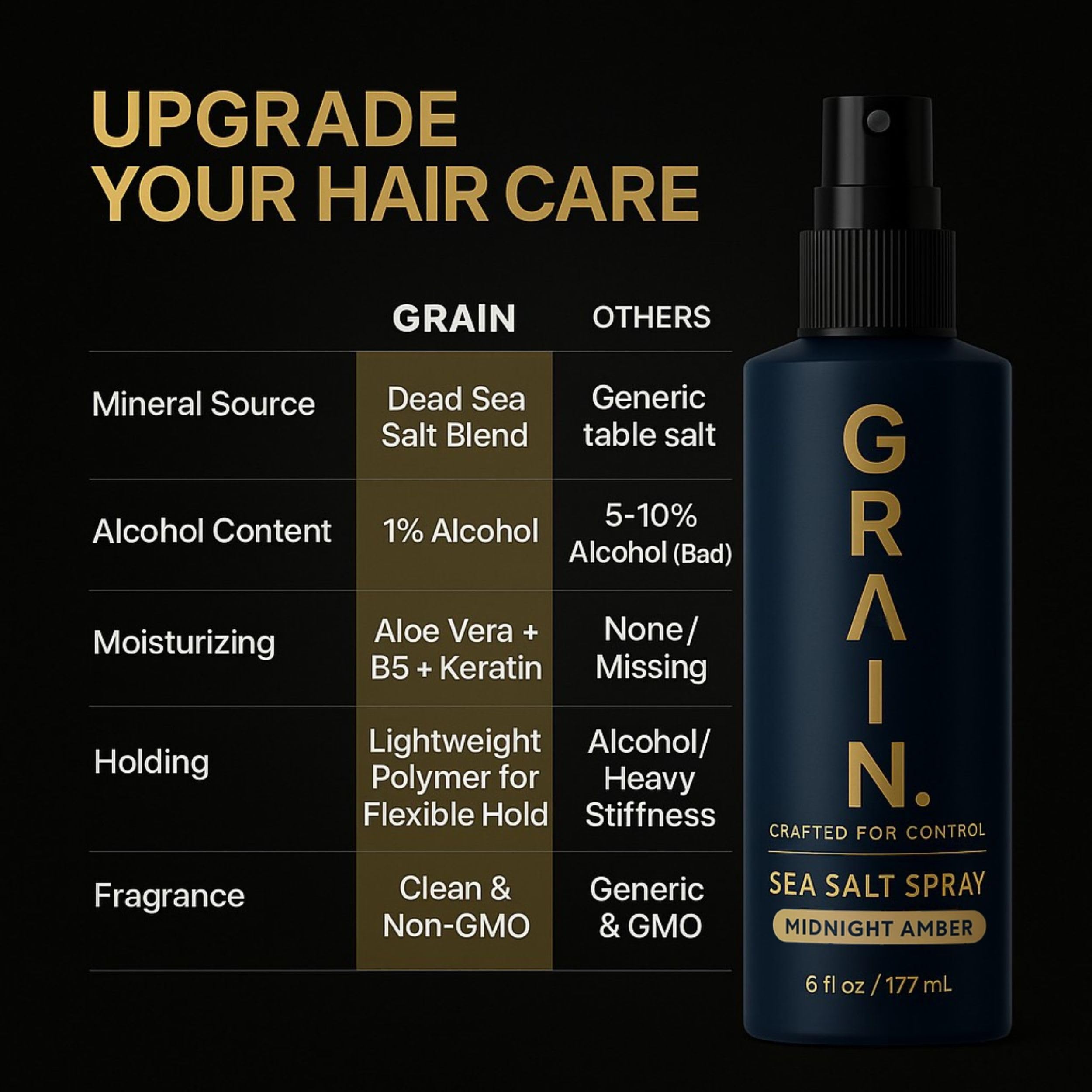 Grain Sea Salt Spray for Men — Texturizing, Volumizing Hair Spray with Lightweight Hold | 6oz/177mL