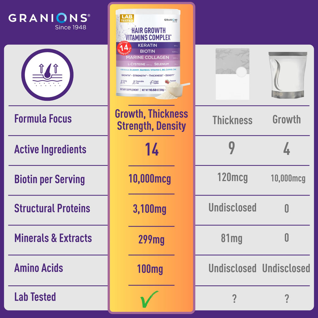Granions Hair Growth Powder – Strength, Thickness & Density for Women & Men