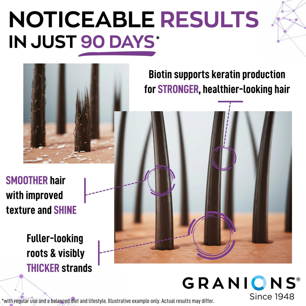 Granions Hair Growth Supplements | Biotin, Keratin & Amino Acids - 90 Tablets