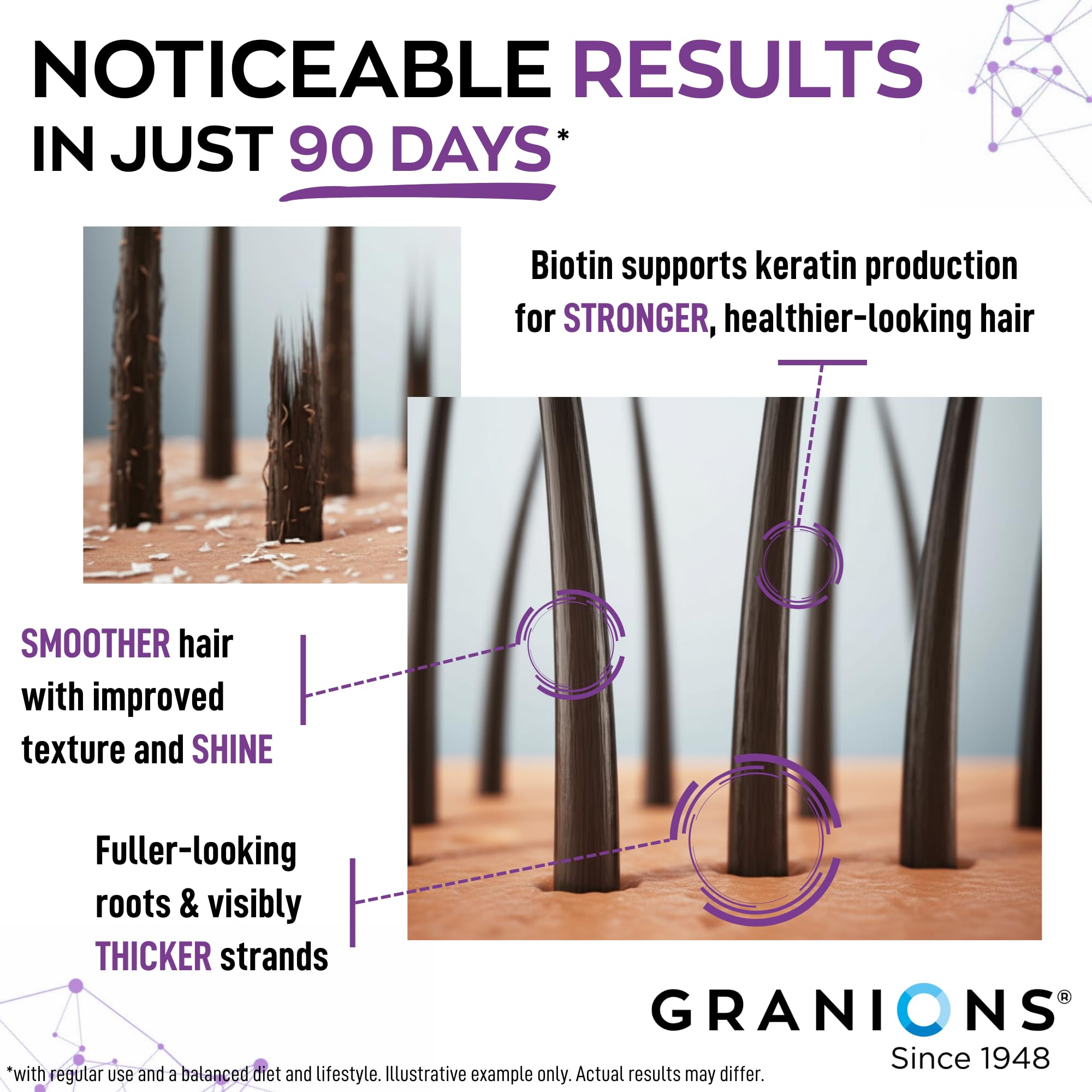 Granions Hair Growth Supplements | Biotin, Keratin & Amino Acids - 90 Tablets