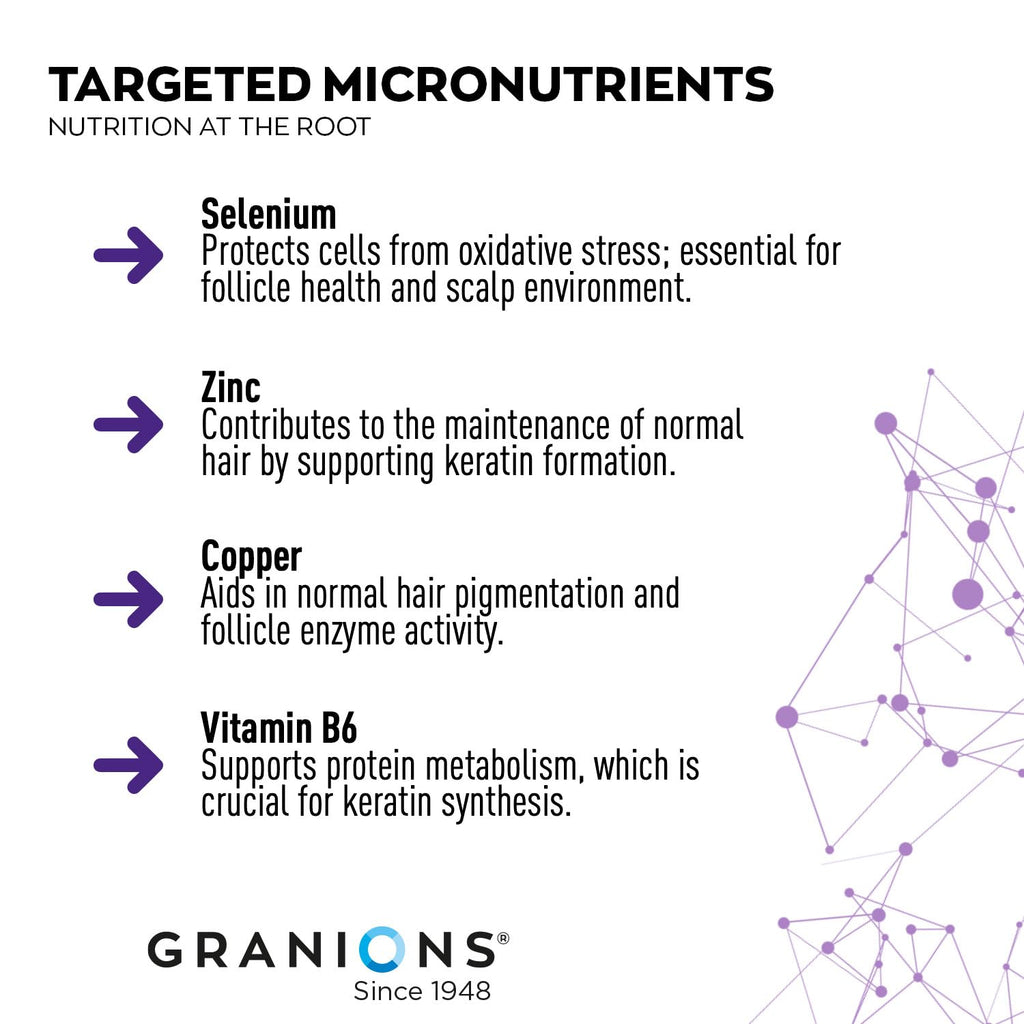Granions Hair Growth Powder – Strength, Thickness & Density for Women & Men