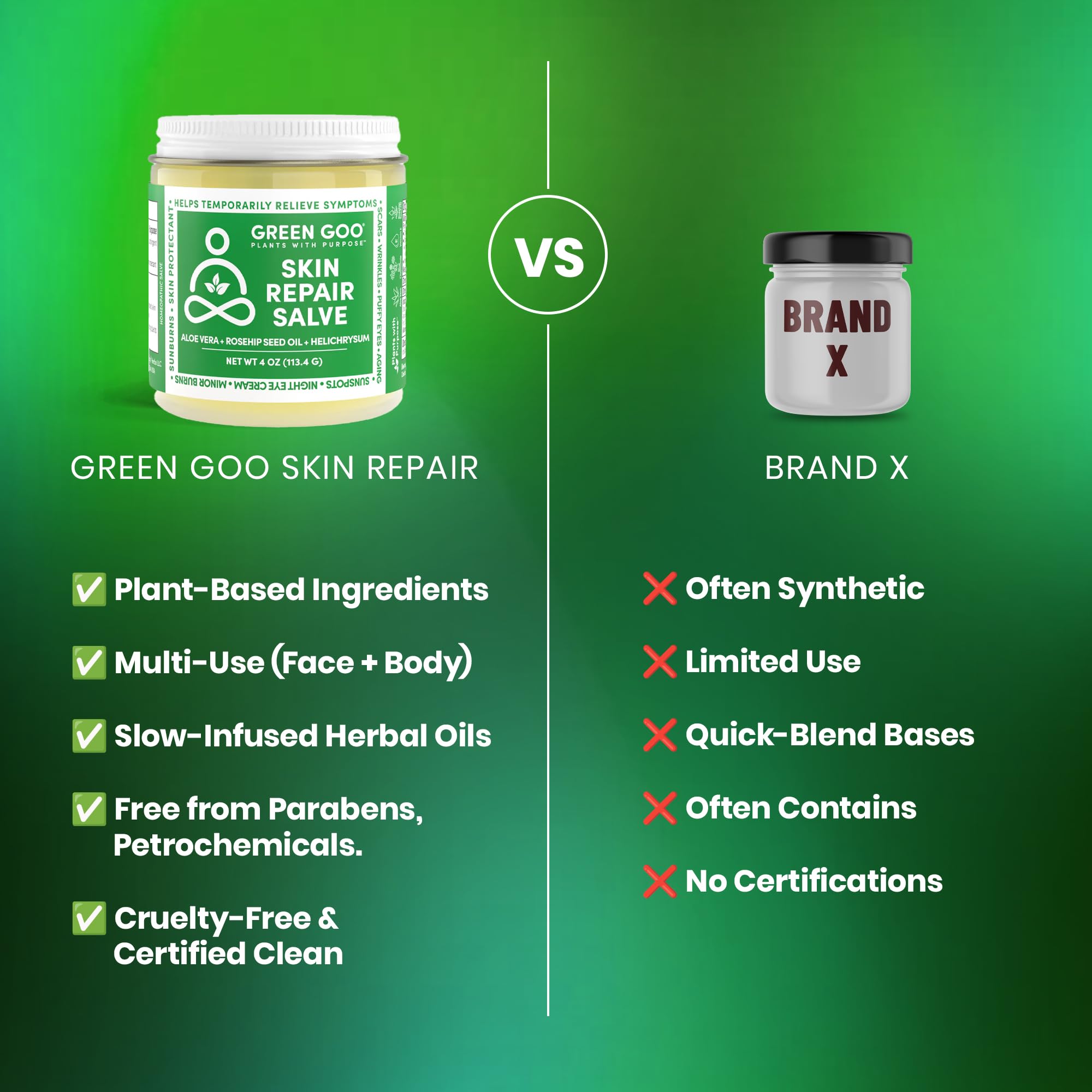 Green Goo Skin Repair Salve — Natural Face & Body Moisturizer, 4 Oz