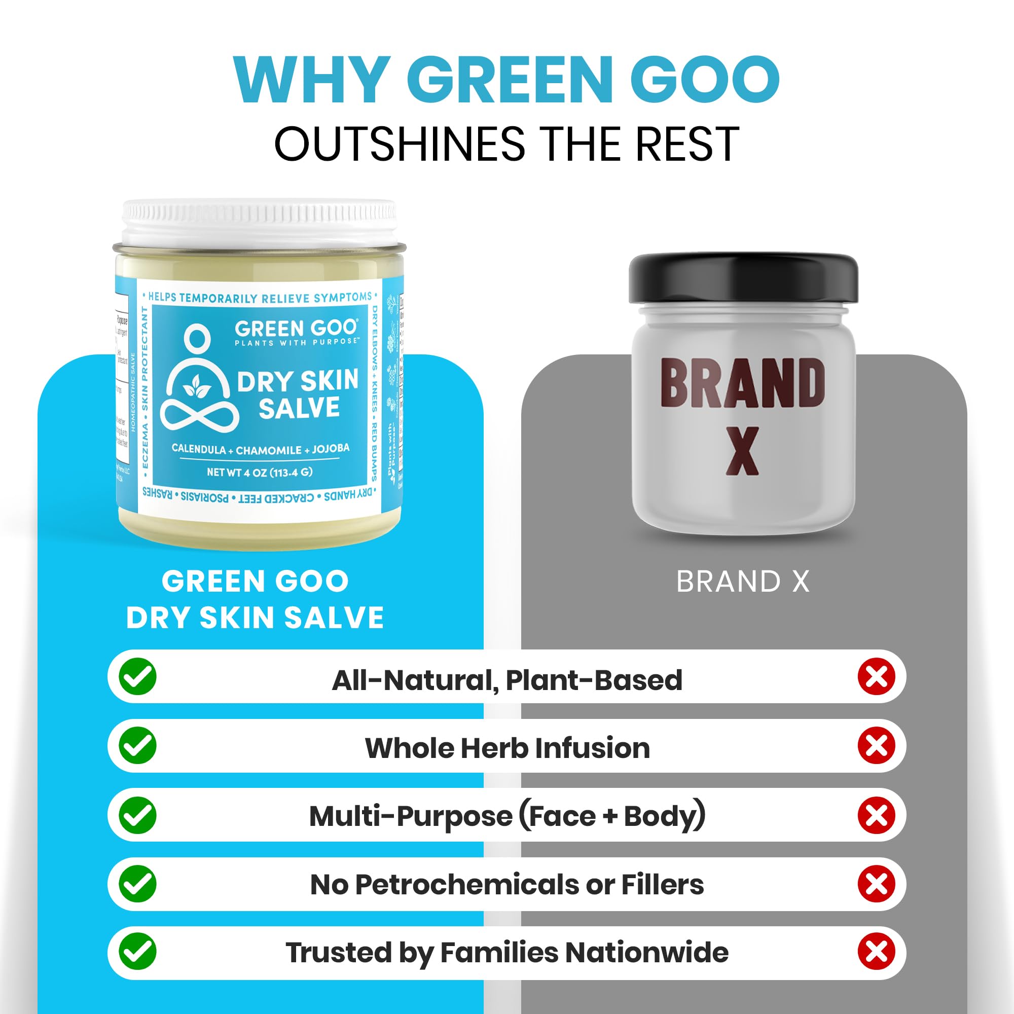 Green Goo Dry Skin Salve – All-Natural Moisturizer for Body & Face (4 oz)