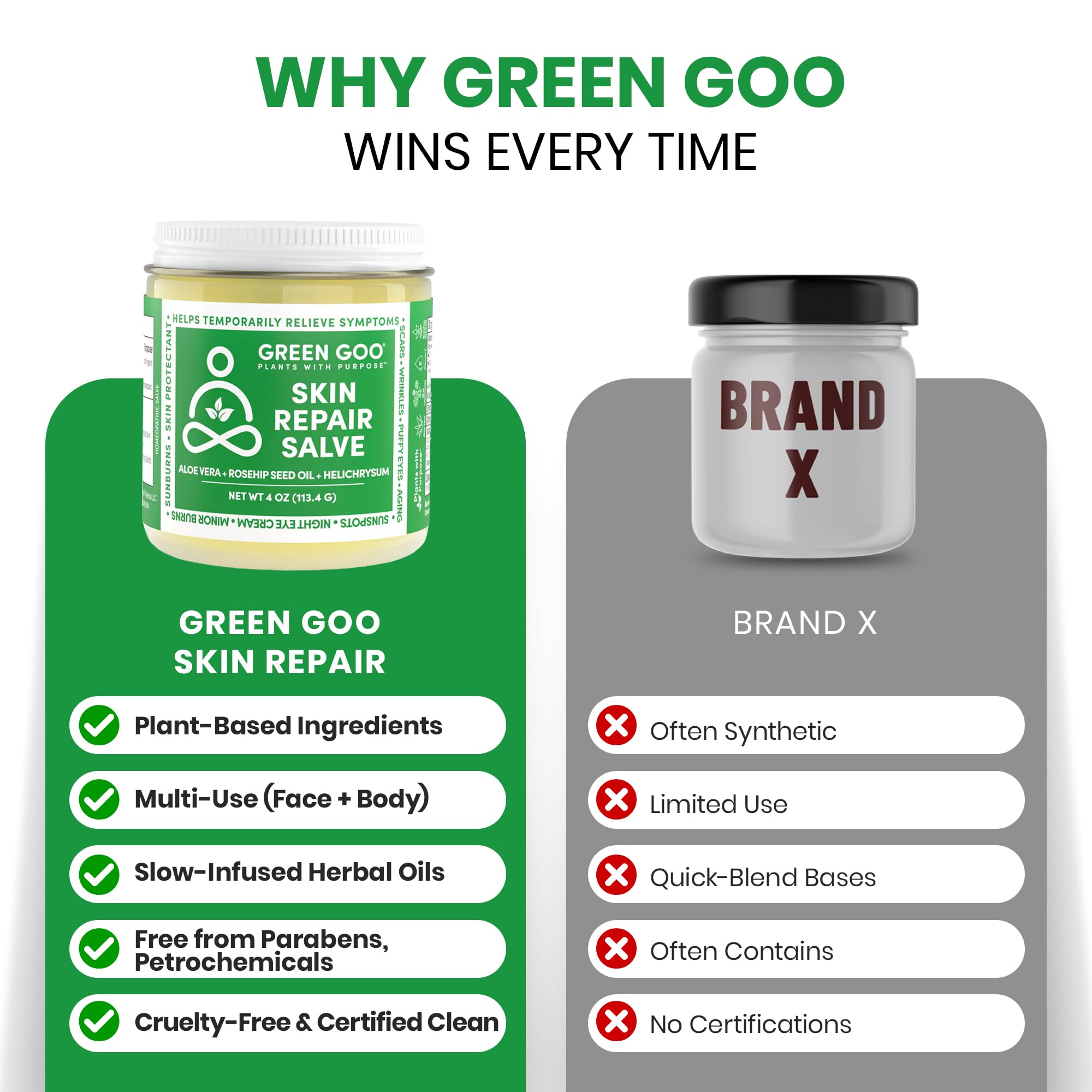Green Goo Skin Repair Salve — Natural Face & Body Moisturizer, 4 Oz