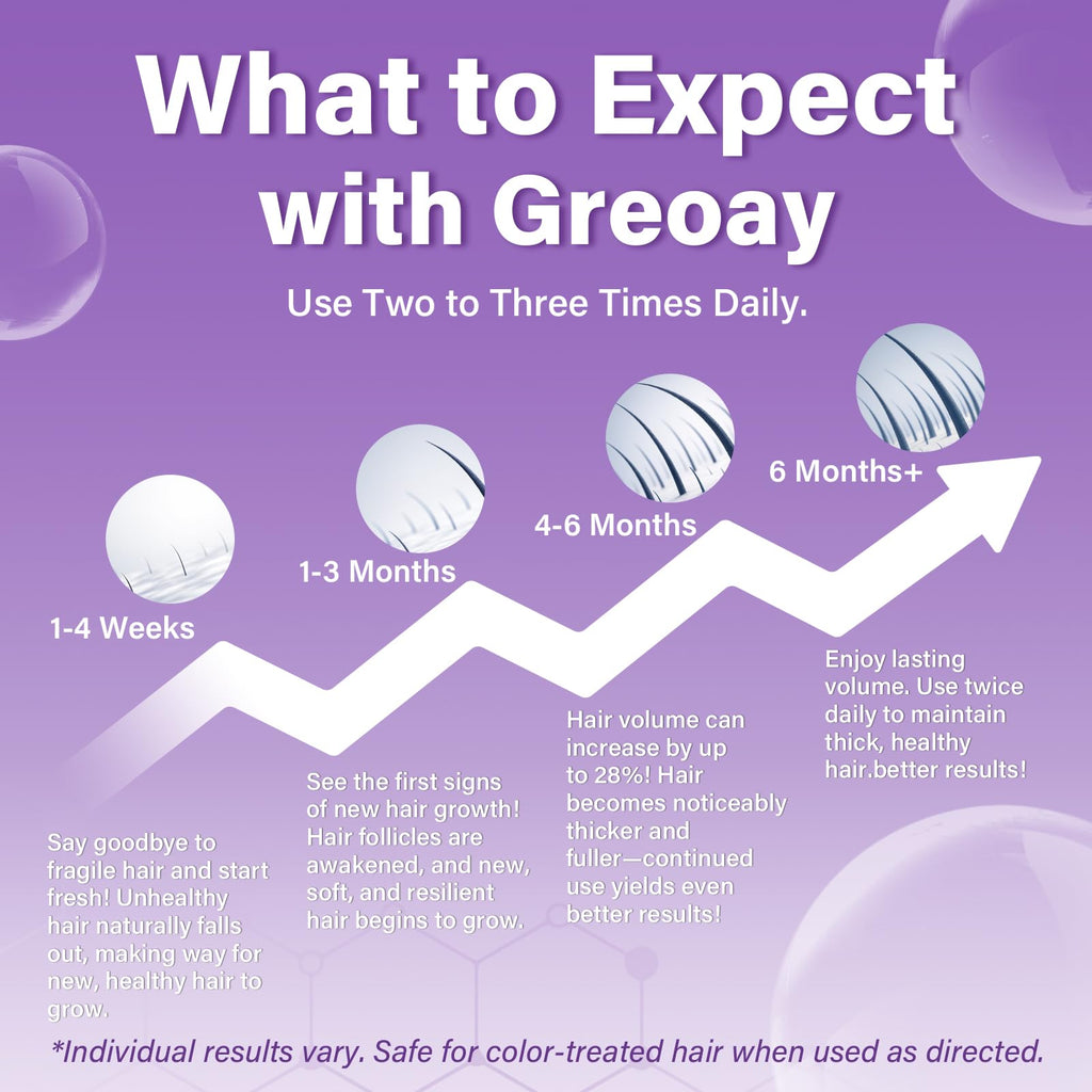 Greoay 5% Minoxidil Foam for Women – Hair Growth for Thinning Hair, Receding Hairline, 3 Bottles (2.11 oz Each)