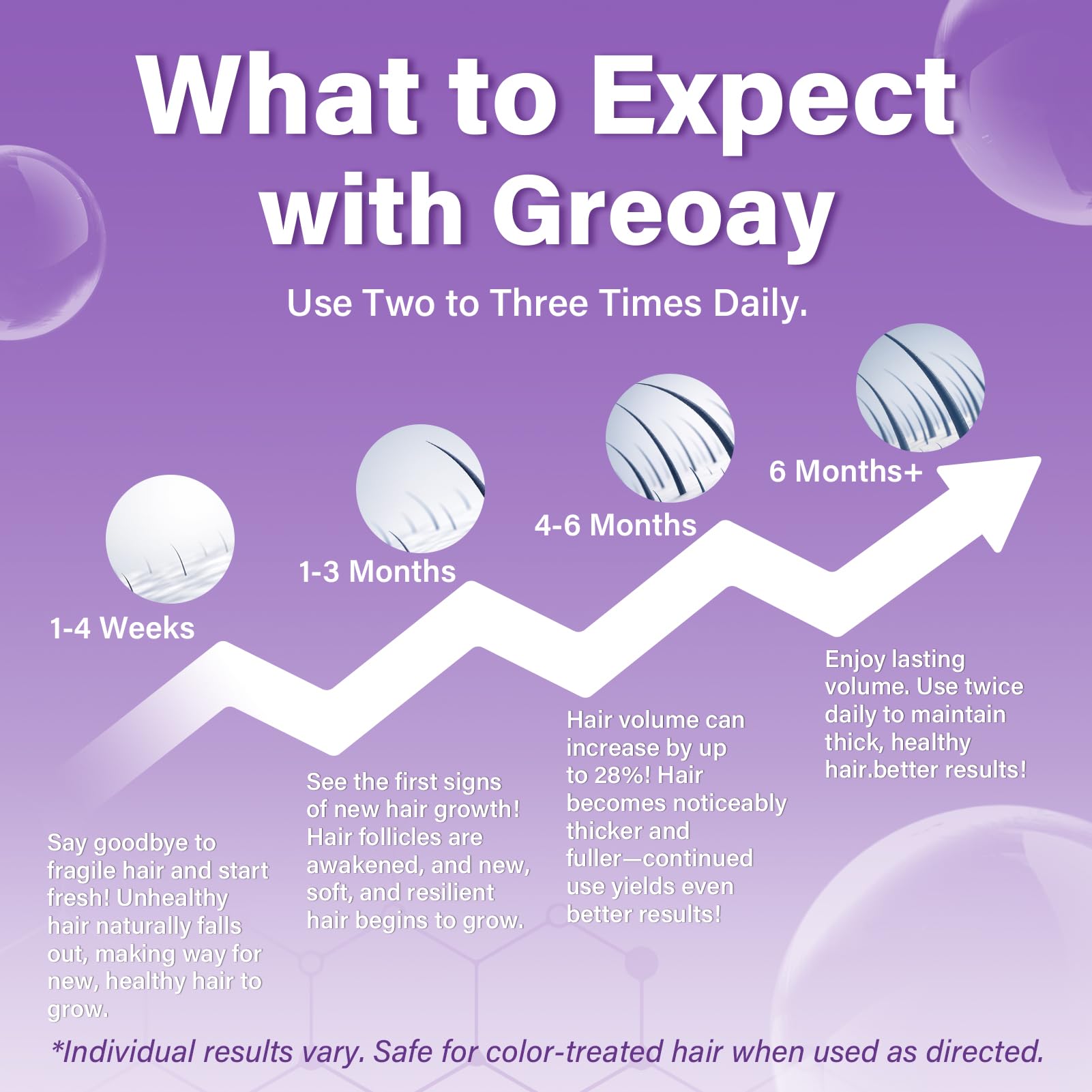 Greoay 5% Minoxidil Foam for Women – Hair Growth for Thinning Hair, Receding Hairline, 3 Bottles (2.11 oz Each)