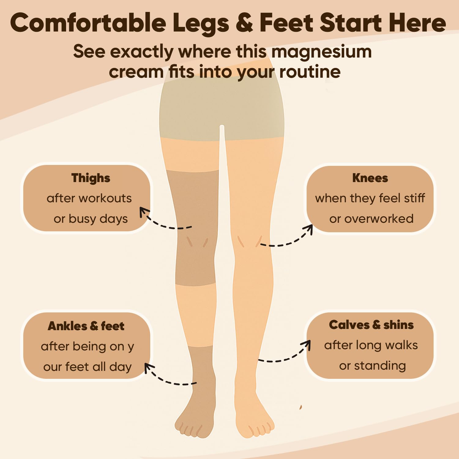 GROHESE Neuropathy Cream – Magnesium Body Lotion with Lavender for Feet, Hands & Knees | Non-Greasy, Quick-Absorbing
