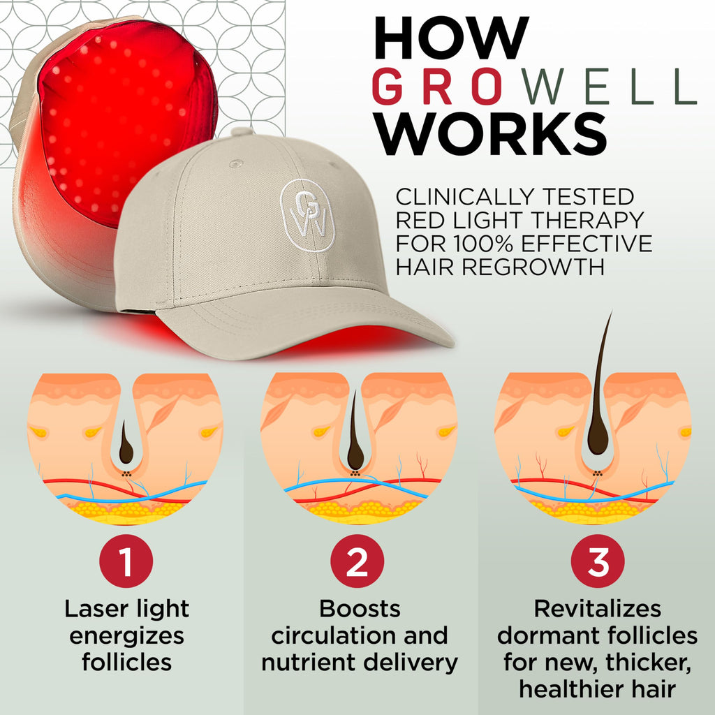 GroWell Red Light Therapy Hair Growth Cap – FDA-Cleared Laser & LED Hair Regrowth (Beige)