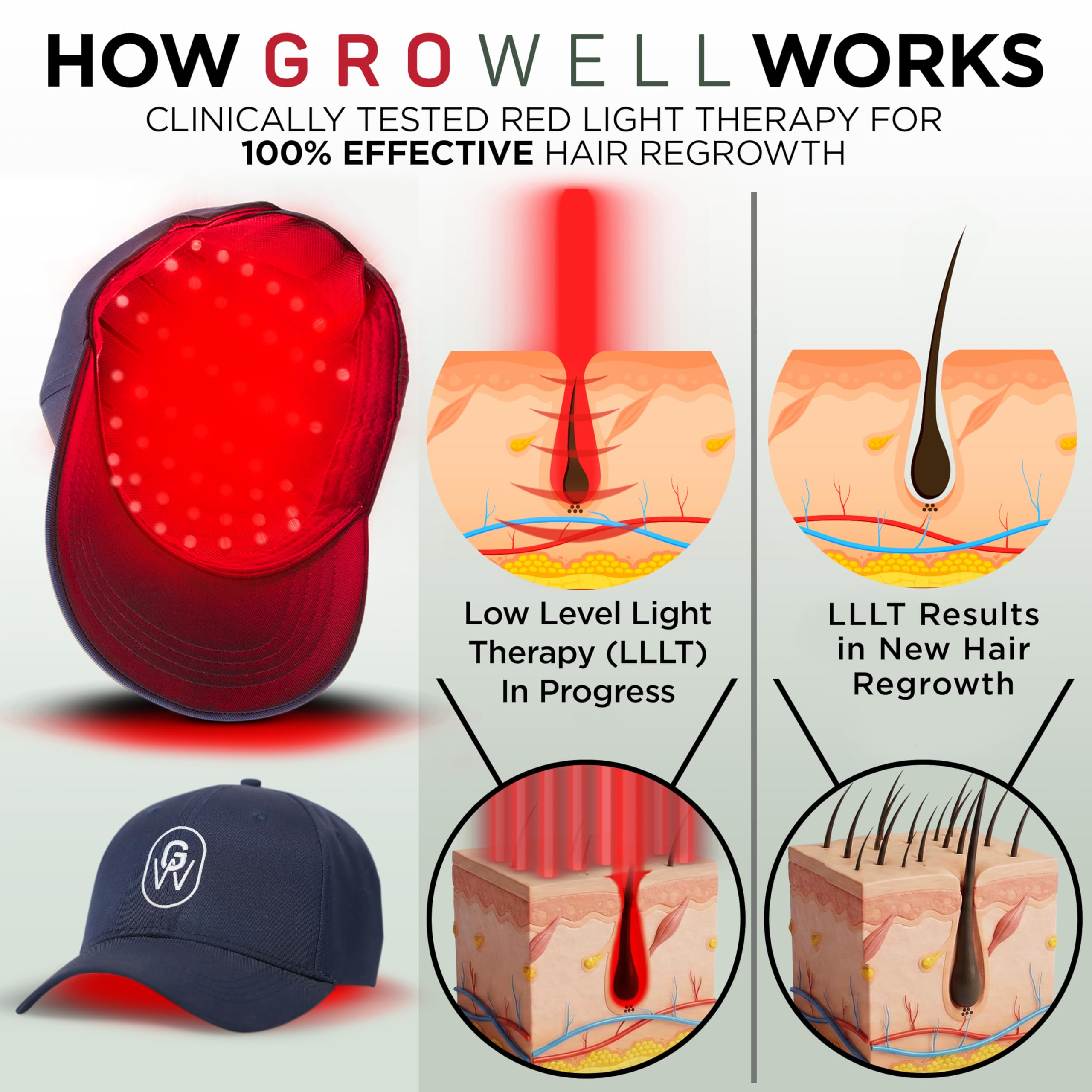 GroWell Red Light Therapy Hair Growth Cap – FDA Cleared & Clinically Studied
