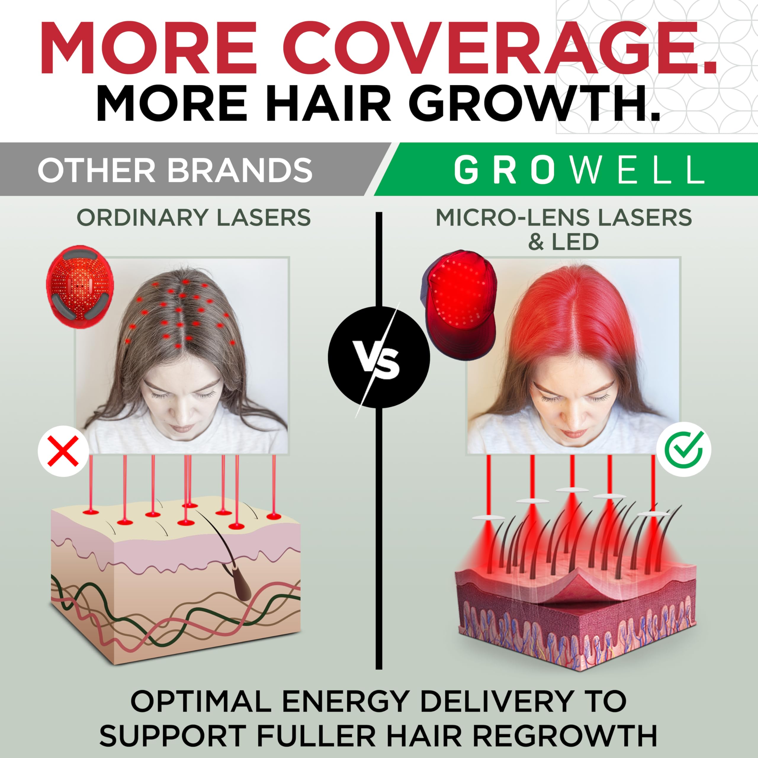 GroWell Red Light Therapy Hair Growth Cap – FDA Cleared & Clinically Studied
