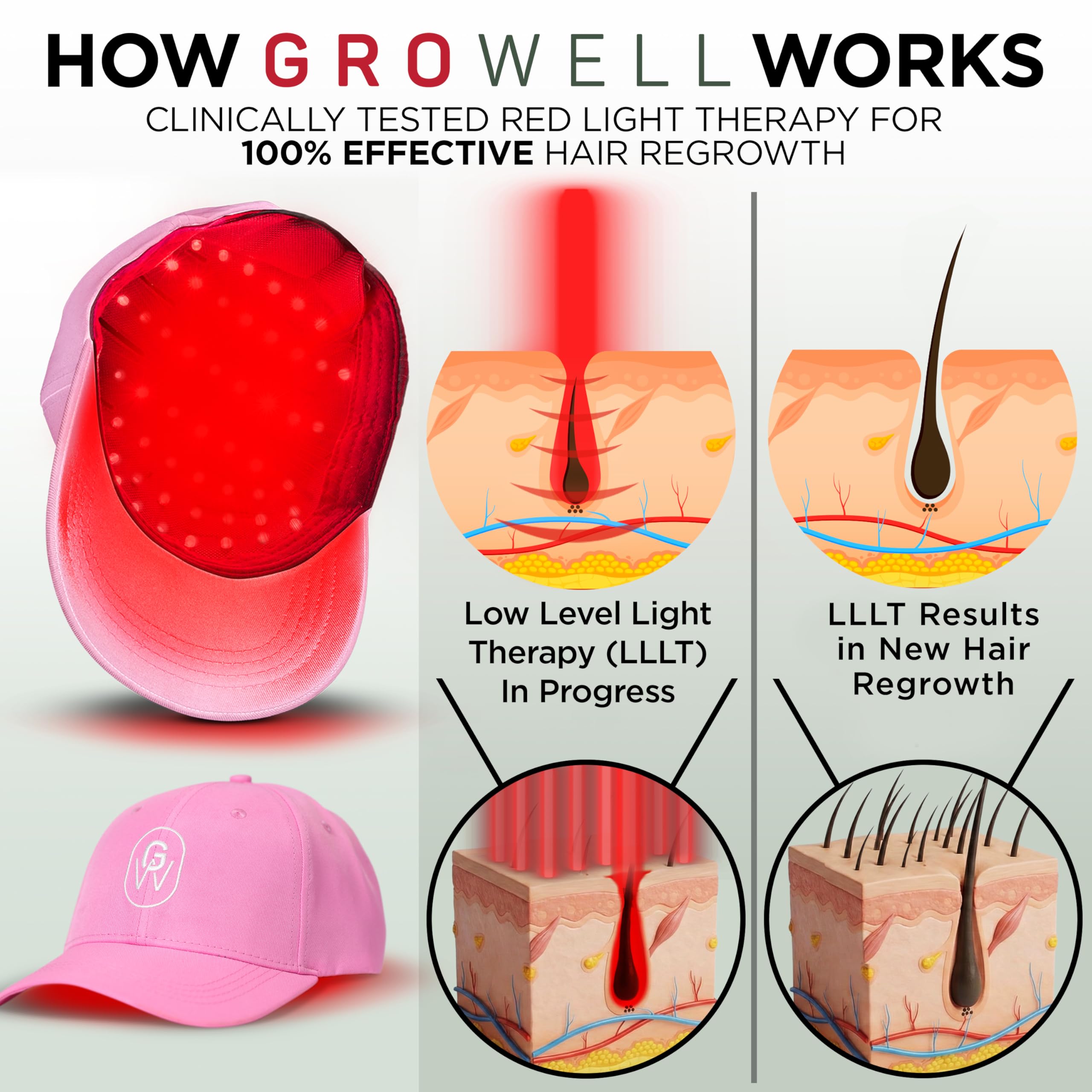 GroWell Red Light Therapy Hair Growth Cap – FDA-Cleared Laser & LED Hair Regrowth