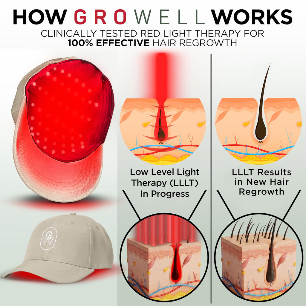 GroWell Red Light Therapy Hair Growth Cap – FDA-Cleared Laser & LED Hair Regrowth (Beige)