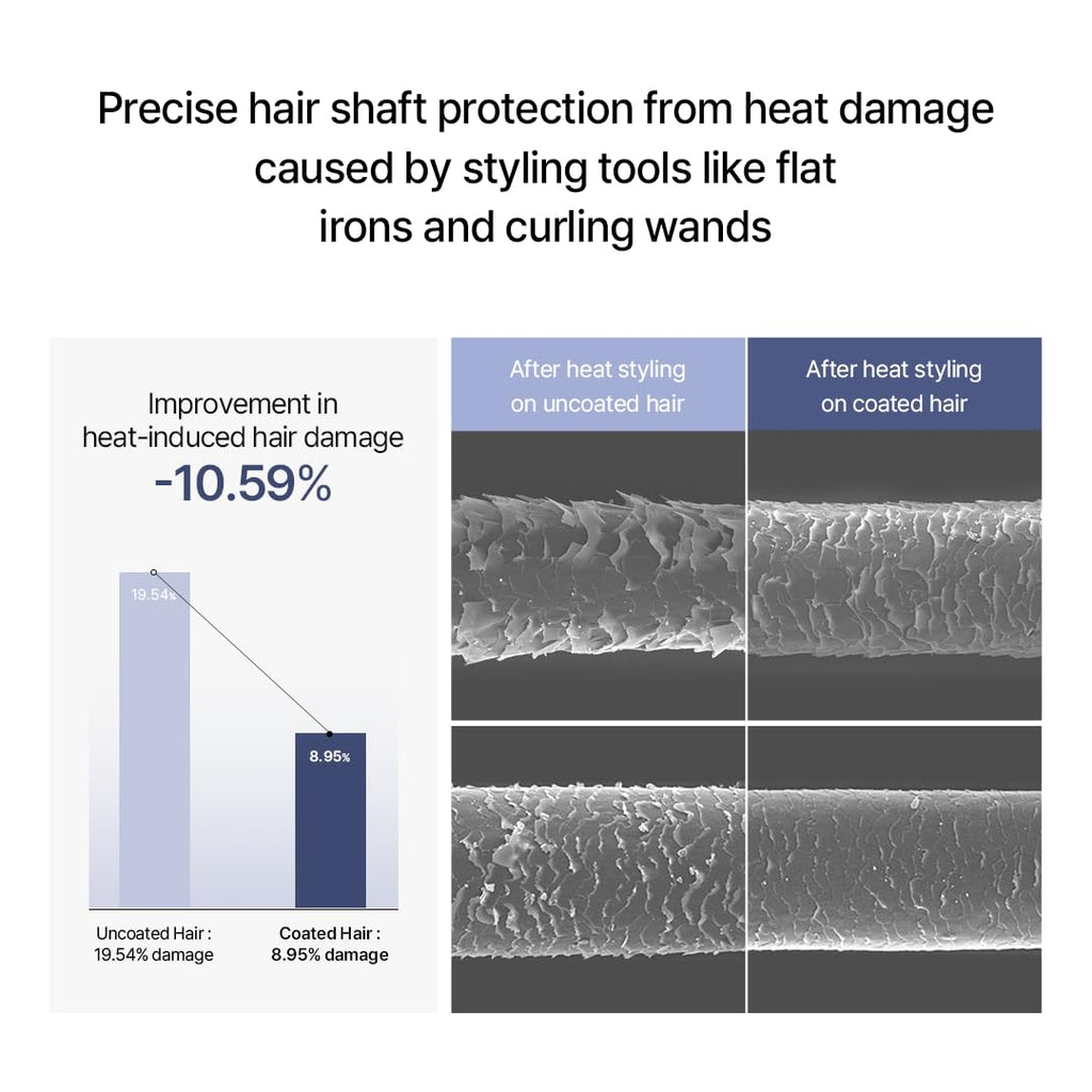 GROWUS Damage Therapy No-Wash Treatment True Me | Korean Hair Care, Heat Protectant, Leave-In Hair Serum
